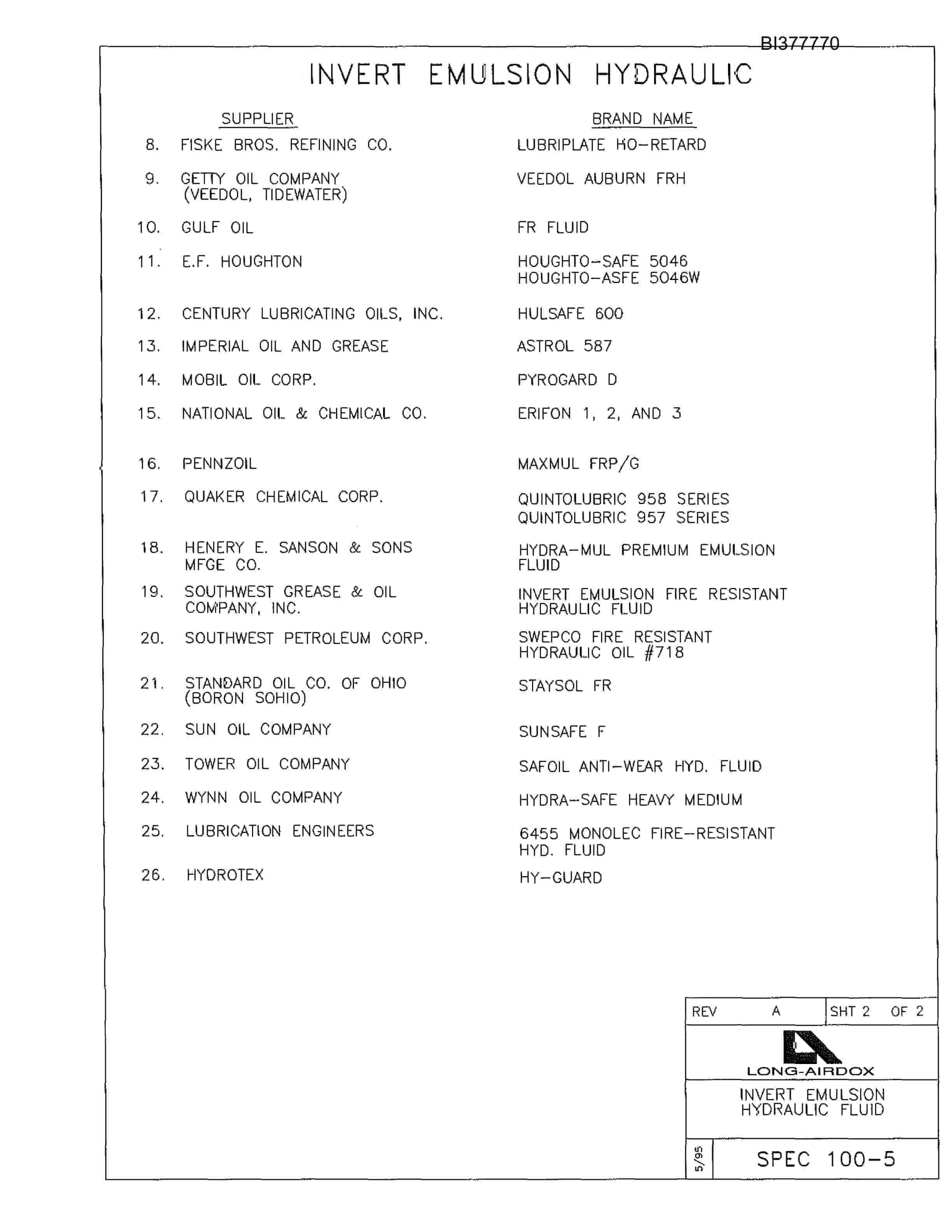 Bucyrus MT-48L-16 Parts Catalog BI377770-5
