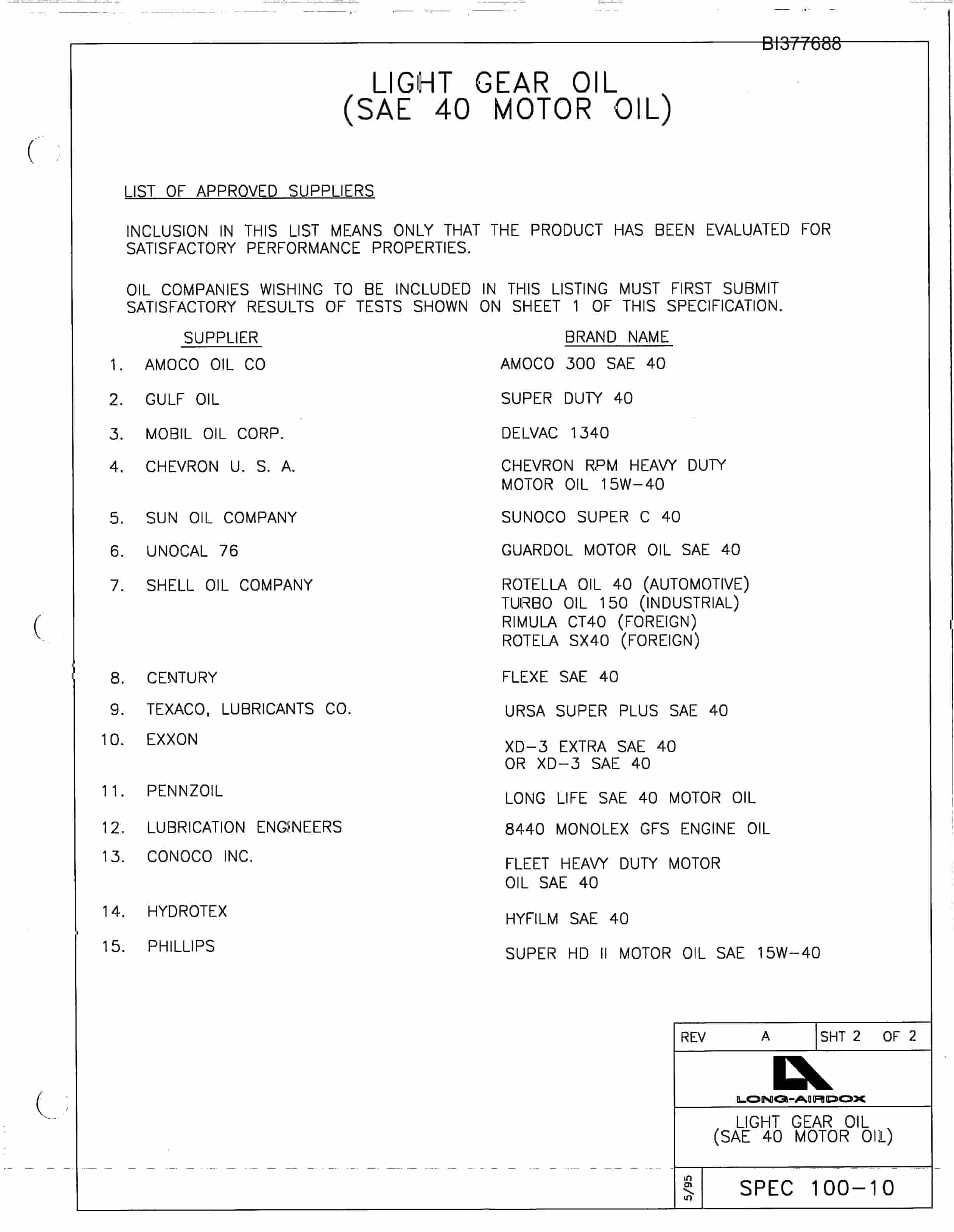 Bucyrus MT-54H-20 Parts Catalog BI377688-5