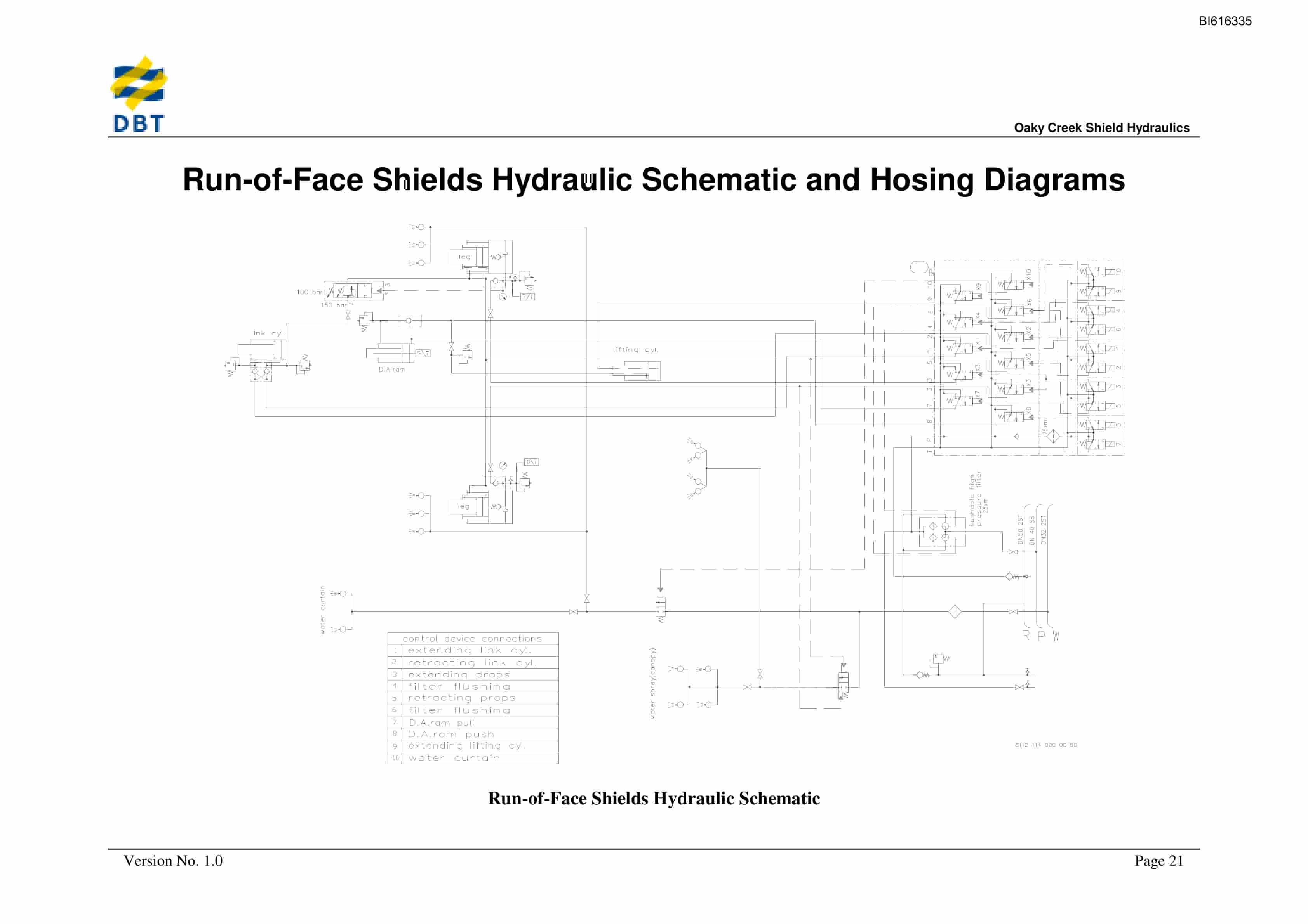 Bucyrus Oaky Creek Coal Shield Hydraulics Technical Manual BI616335-5