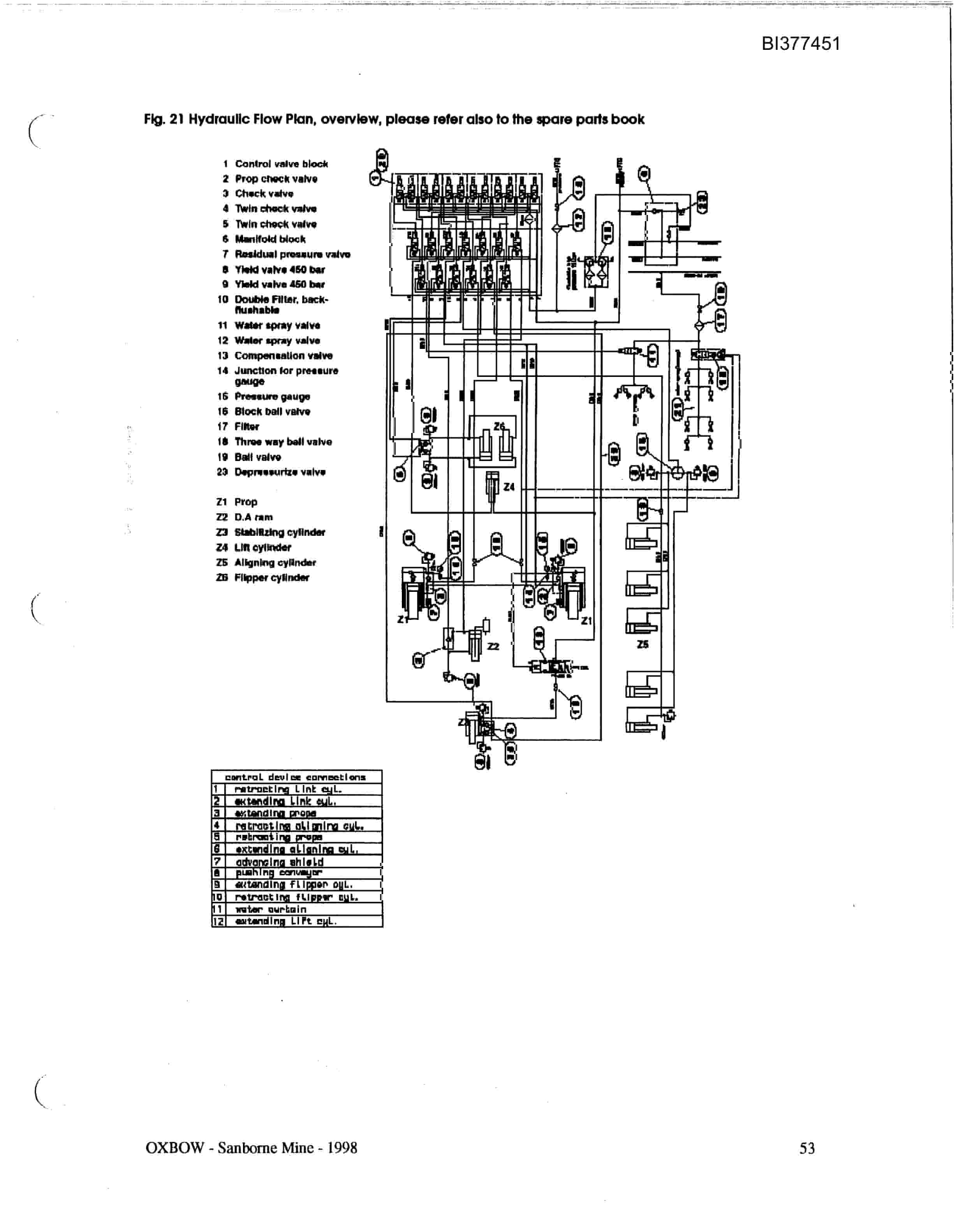 Bucyrus Oxbow Mine Parts Catalog BI377451-3