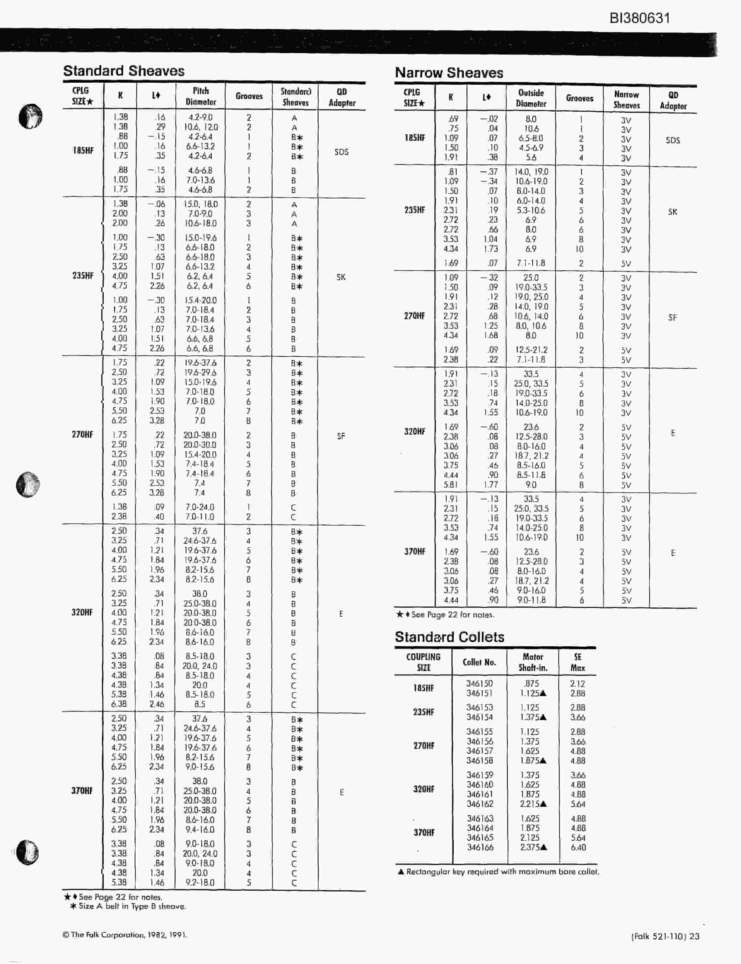Bucyrus Peabody Coal - Pine Ridge Parts Catalog BI380631-3