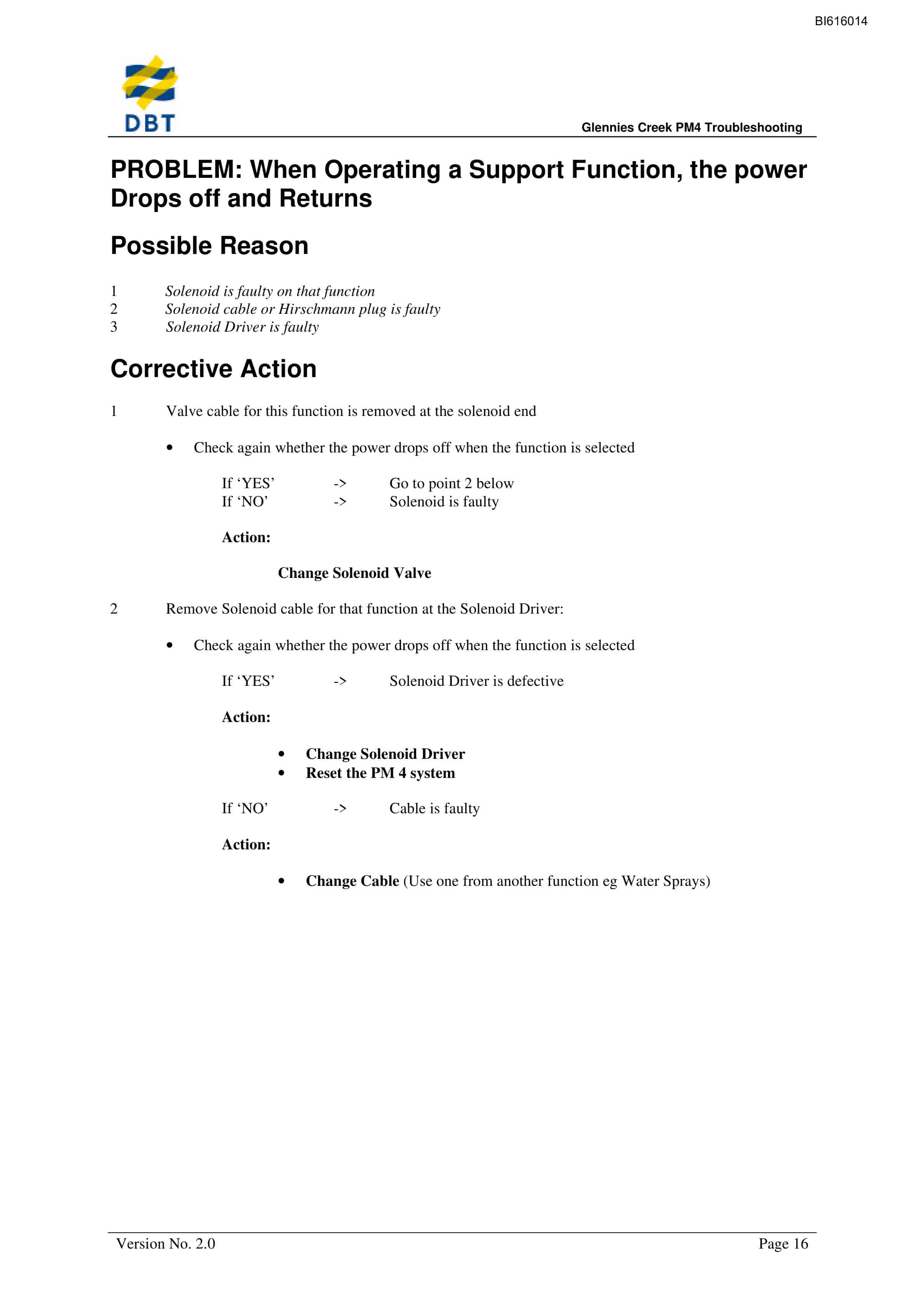 Bucyrus PM4 Troubleshooting Technical Manual BI616014-3