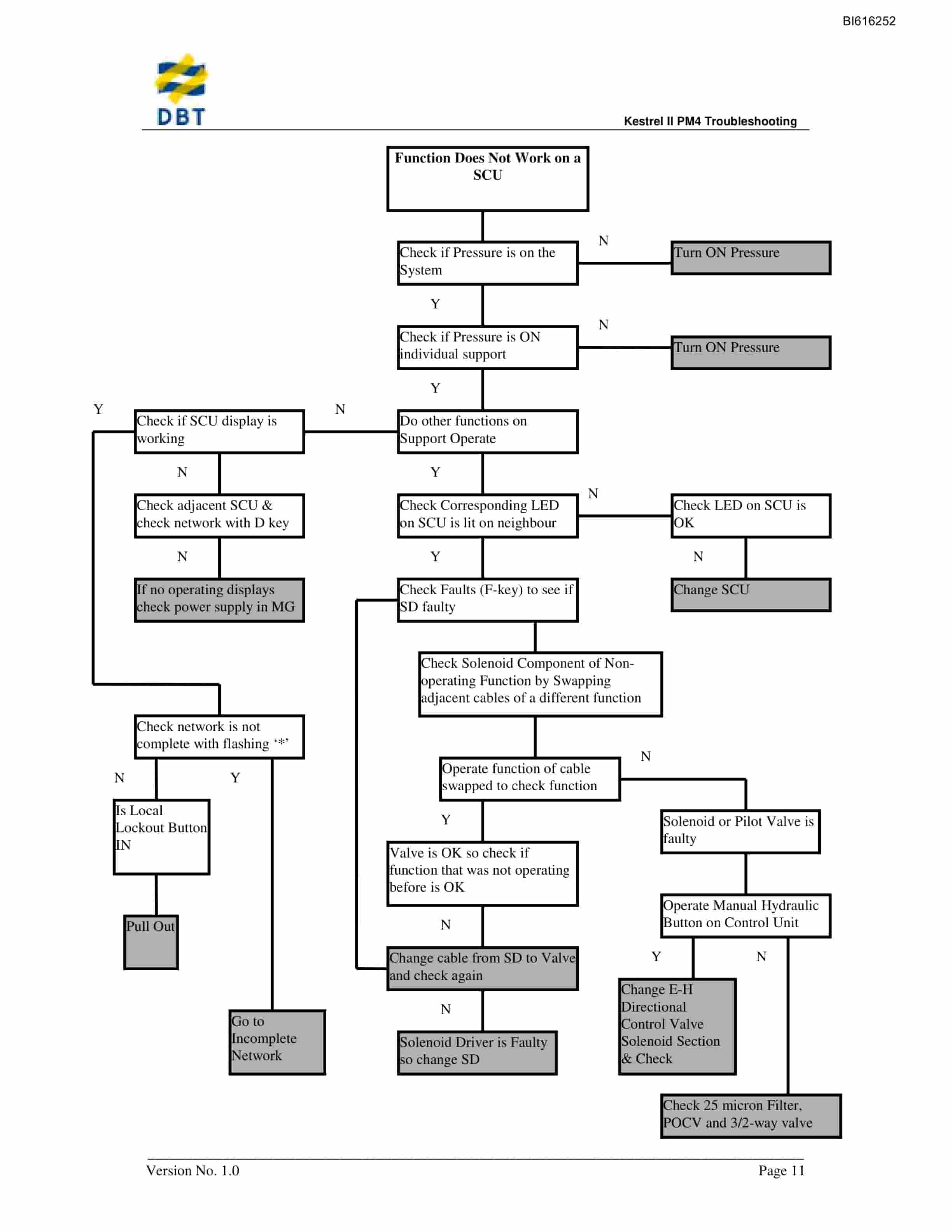Bucyrus PM4 Troubleshooting Technical Manual BI616252-2