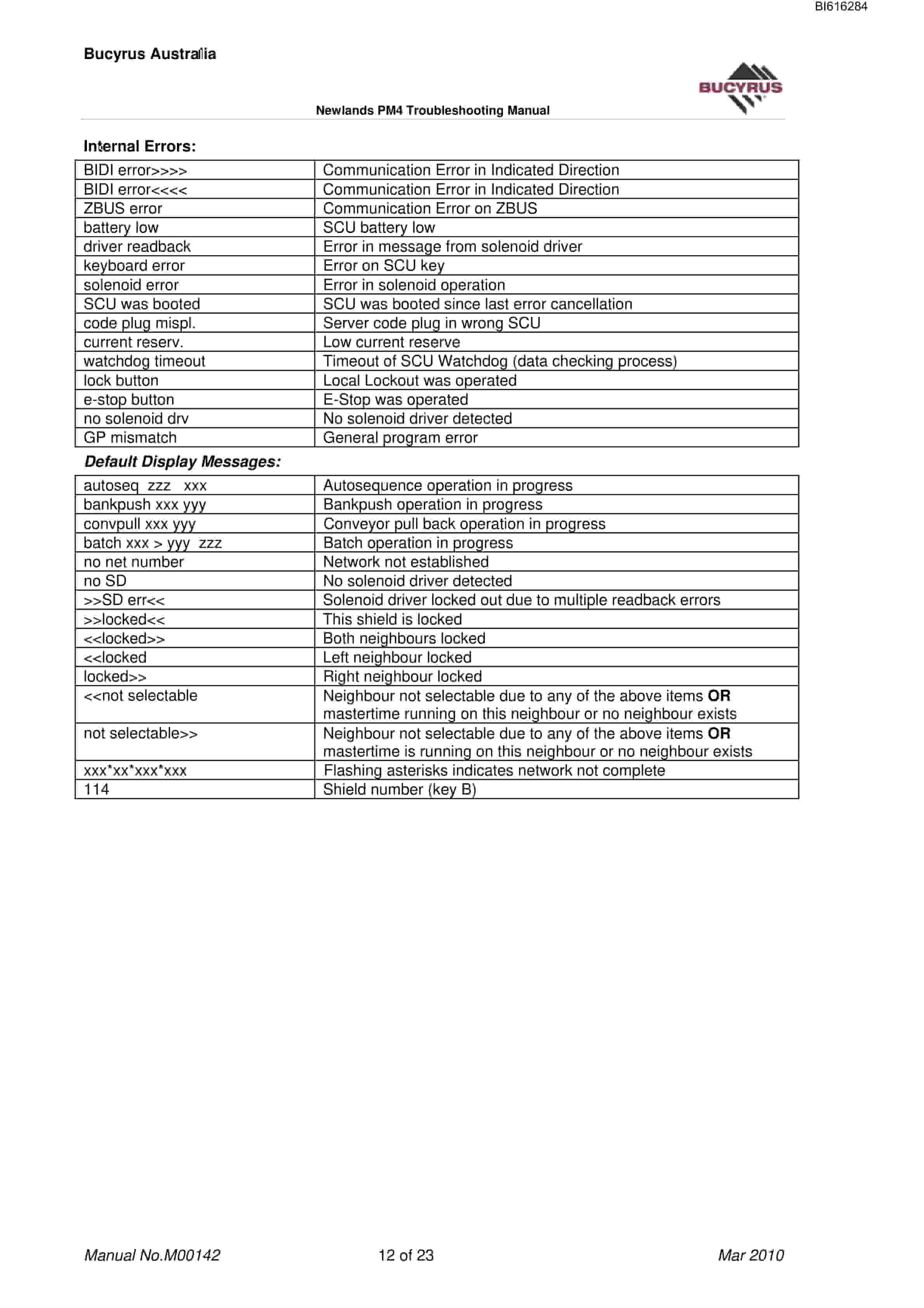 Bucyrus PM4 Troubleshooting Technical Manual BI616284-2