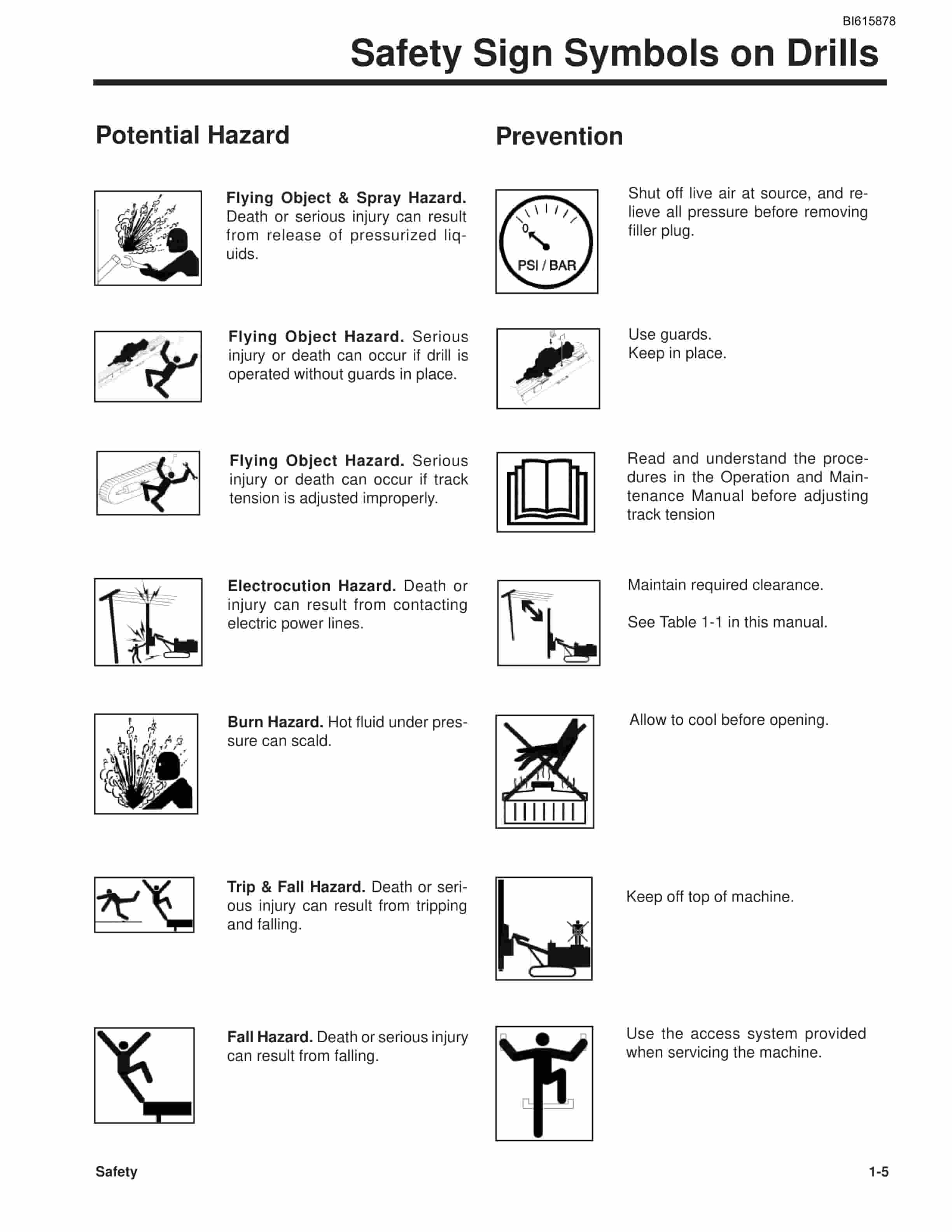 Bucyrus R20T Hydraulic Track Drill Service Manual BI615878-5