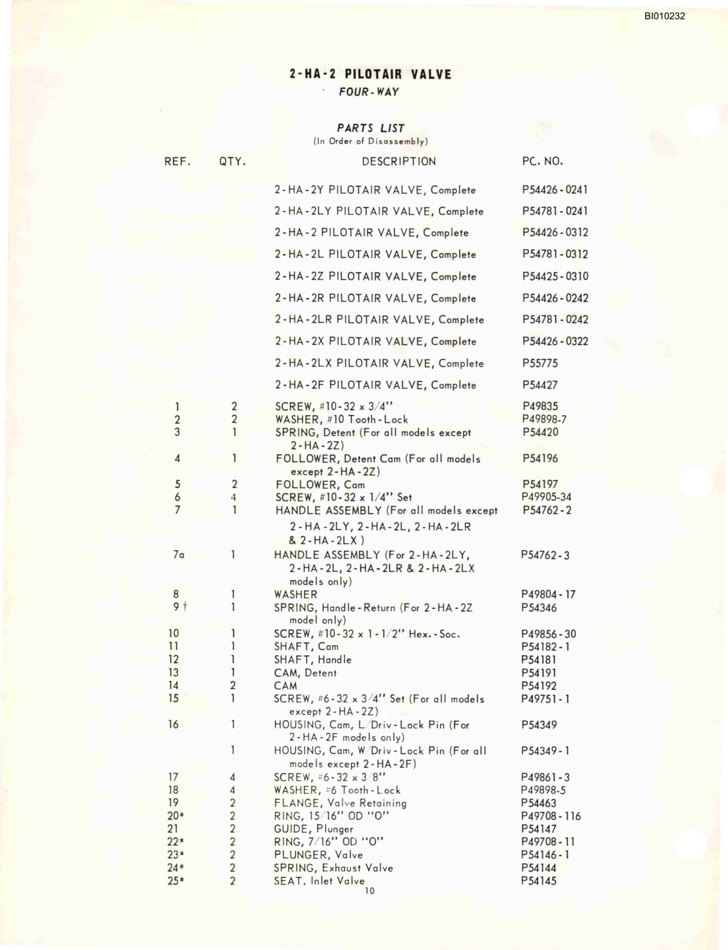 Bucyrus RCD930-105 Parts Catalog BI010232-3