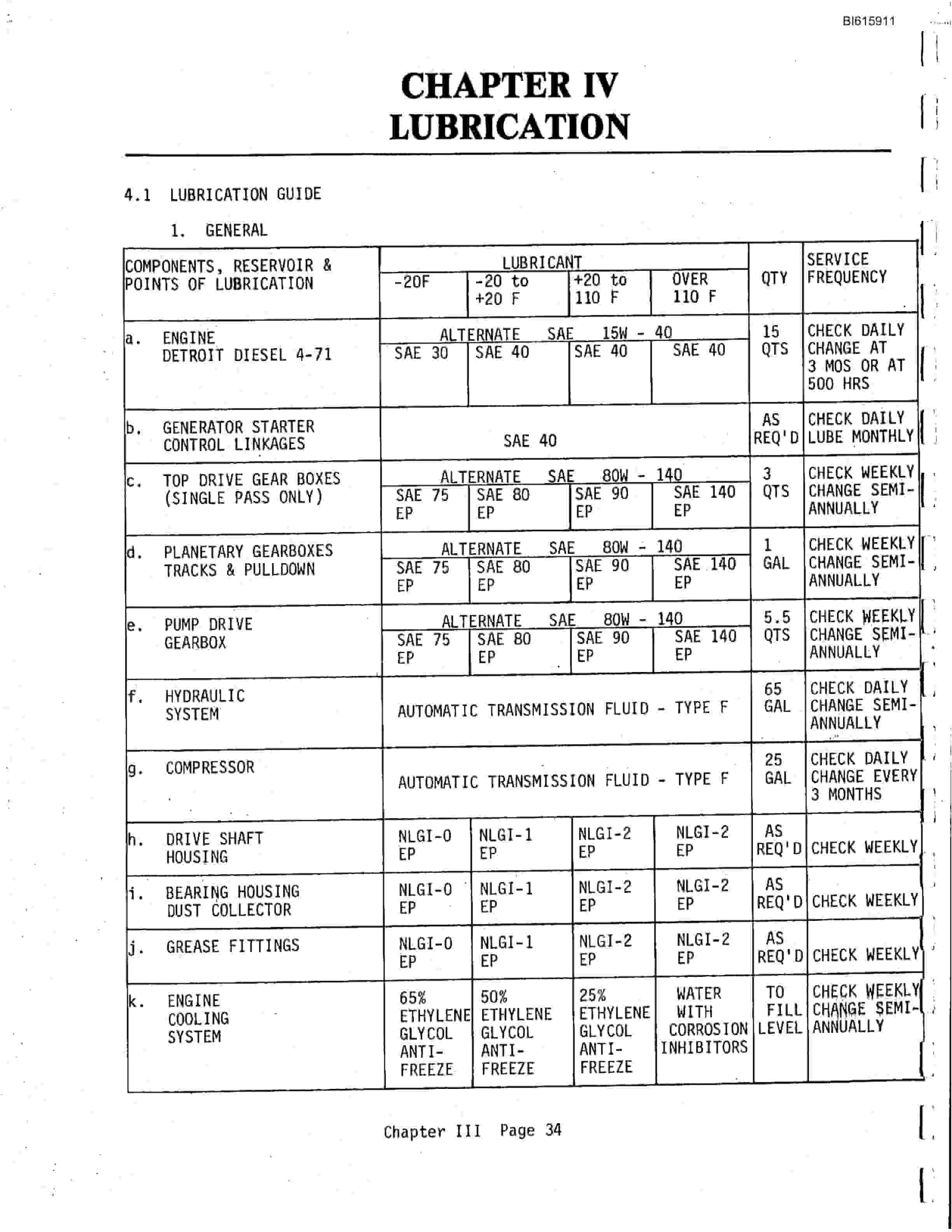 Bucyrus RDC 16B Rotary Blasthole Drill Technical Manual BI615911-3