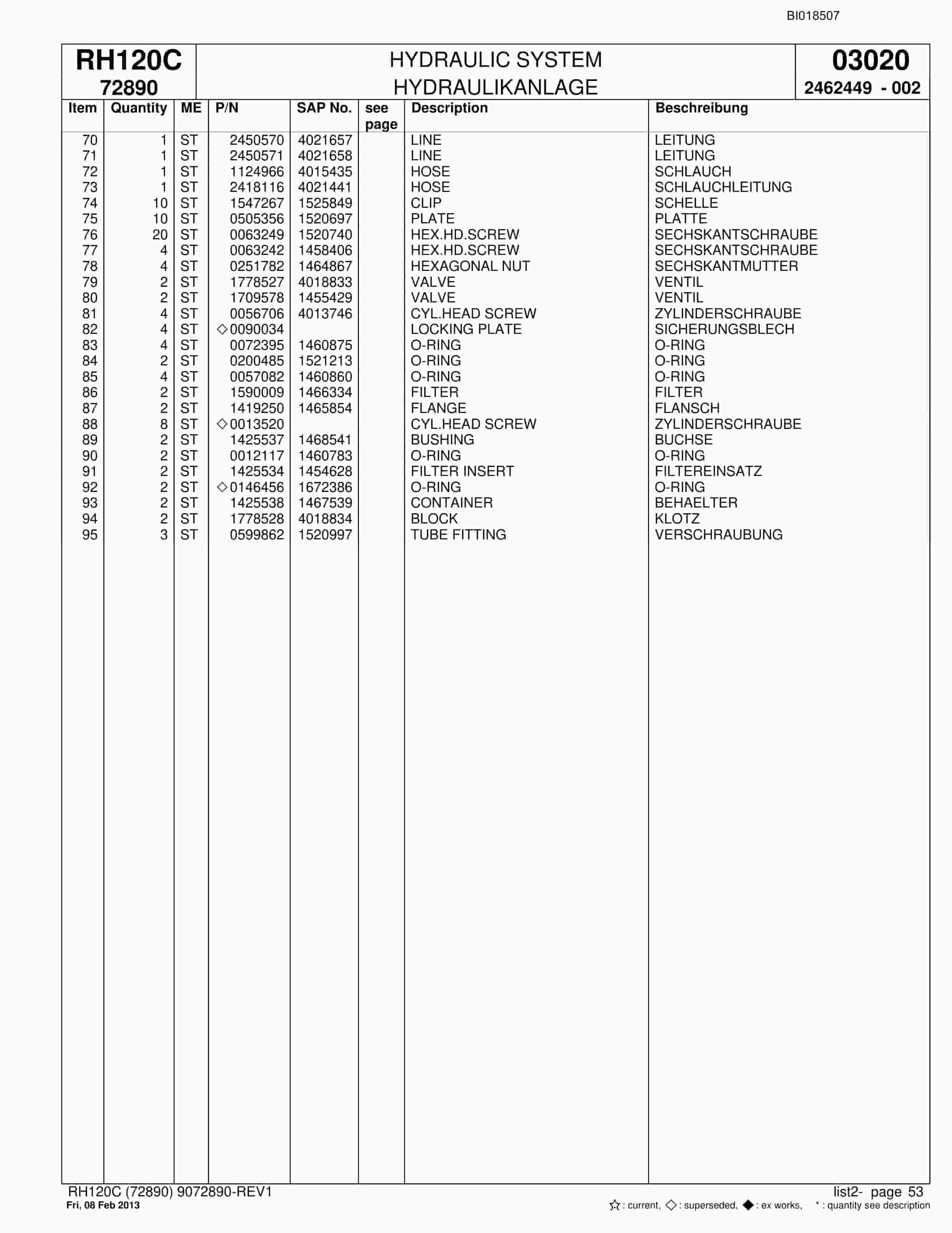 Bucyrus RH120C Hydraulic Excavator Parts Catalog BI018507-2