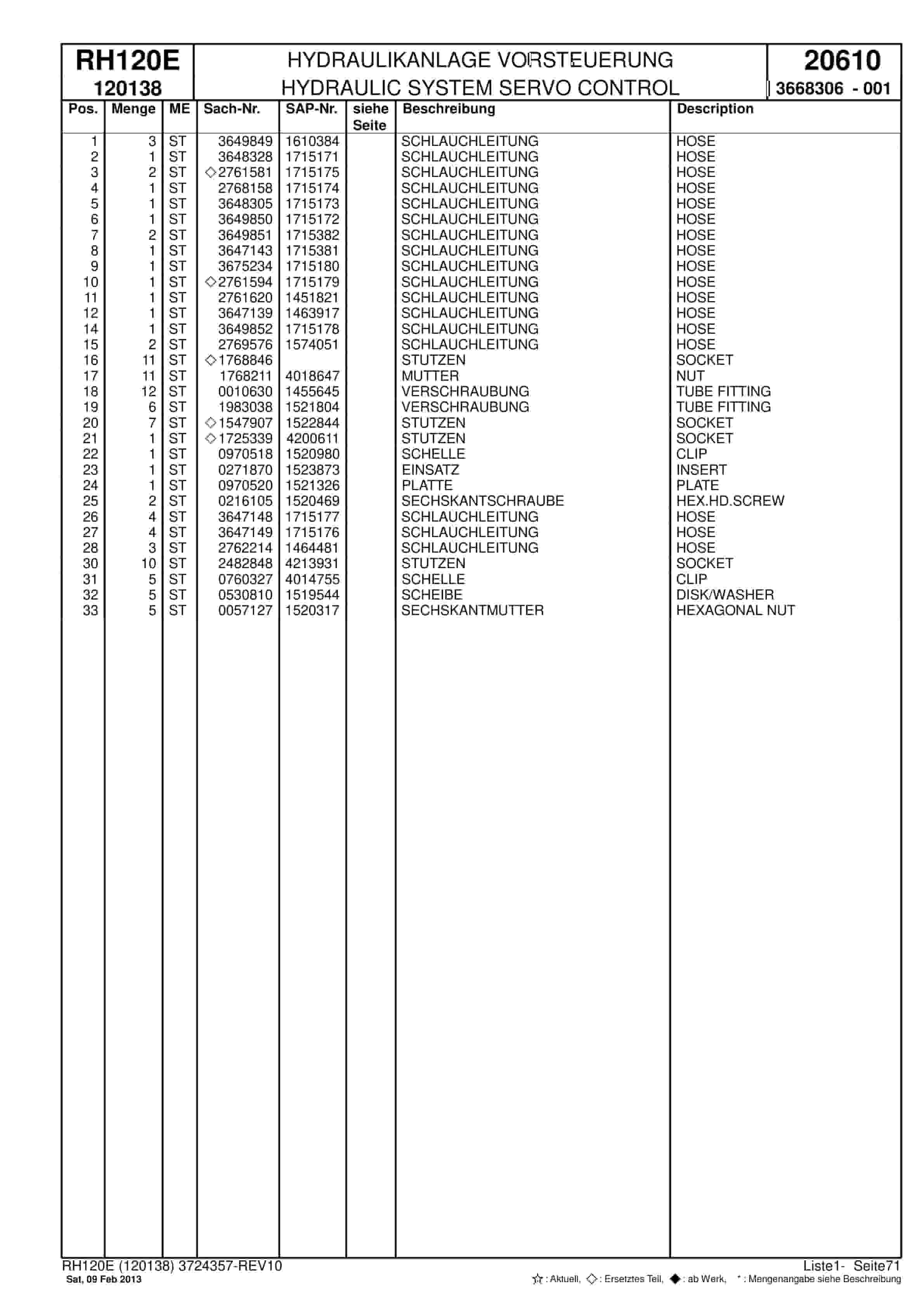 Bucyrus RH120E Hydraulic Excavator Parts Catalog BI015134-2