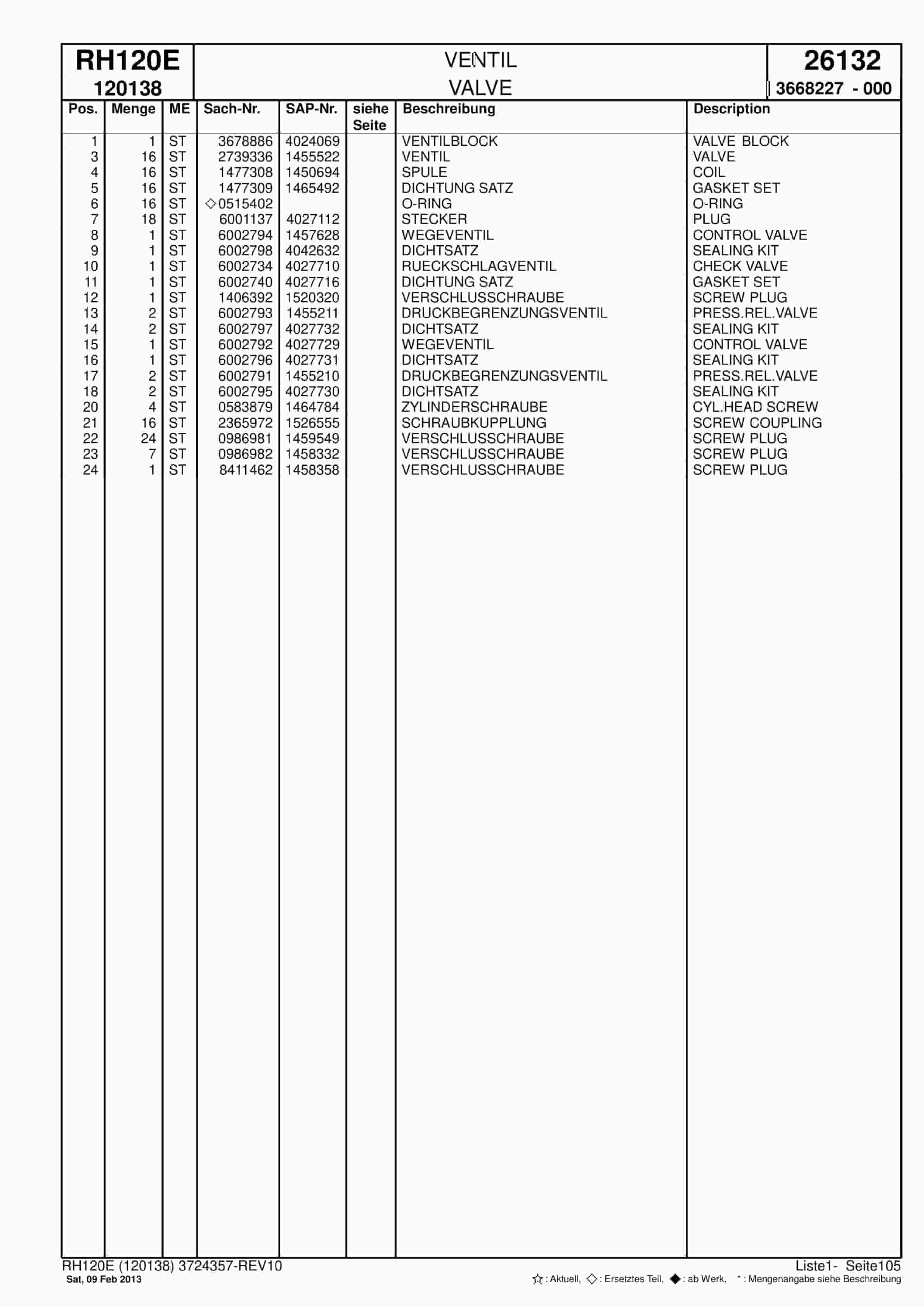 Bucyrus RH120E Hydraulic Excavator Parts Catalog BI015134-3