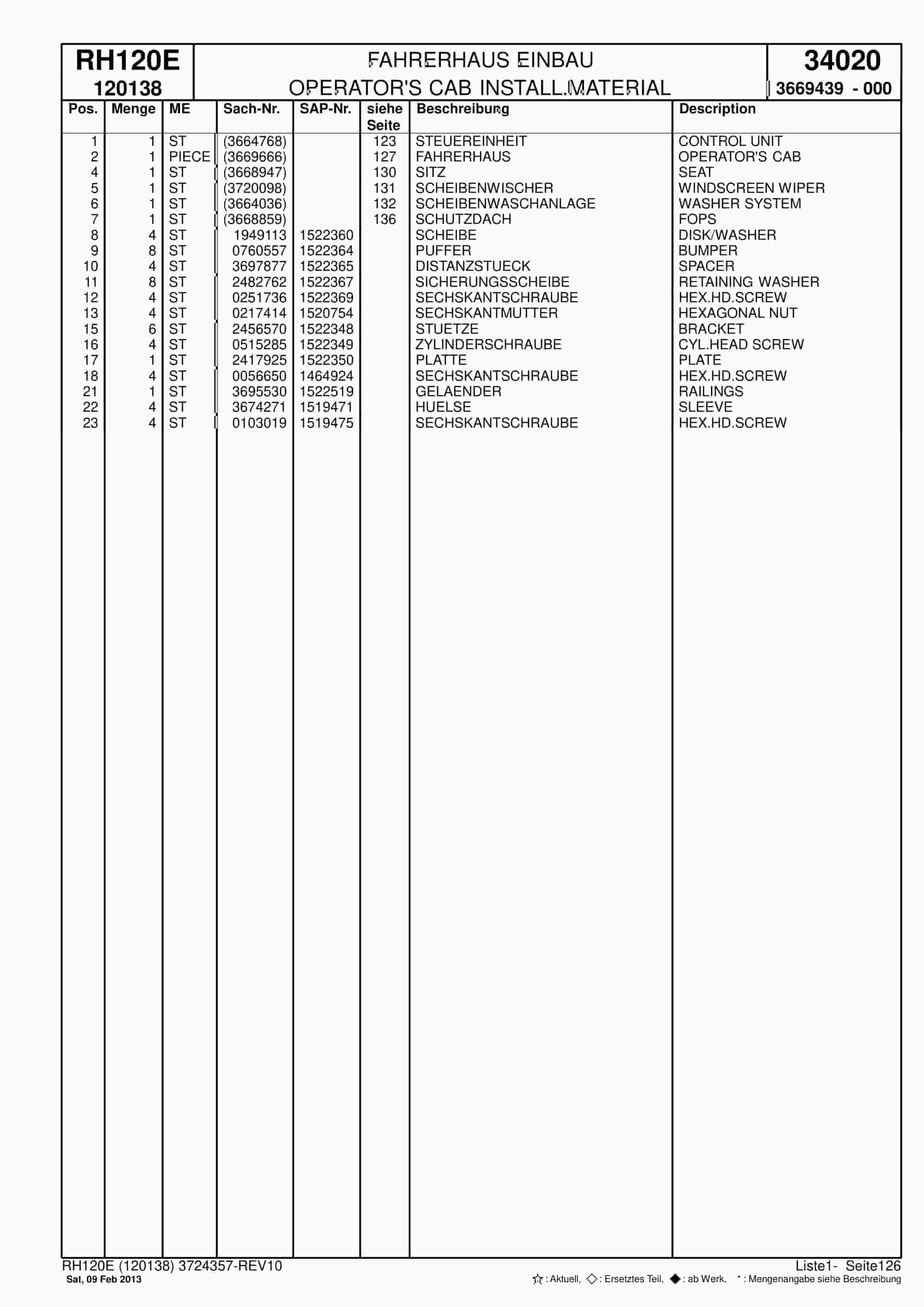 Bucyrus RH120E Hydraulic Excavator Parts Catalog BI015134-5