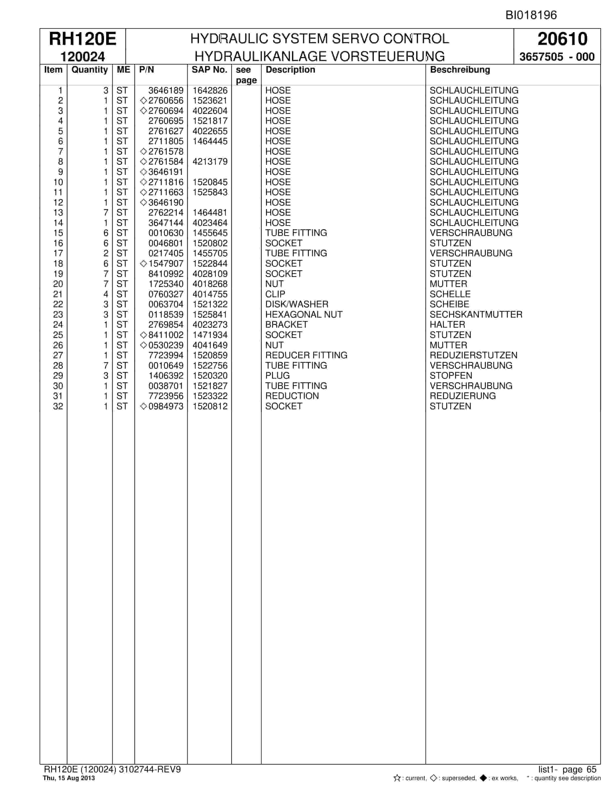 Bucyrus RH120E Hydraulic Excavator Parts Catalog BI018196-2
