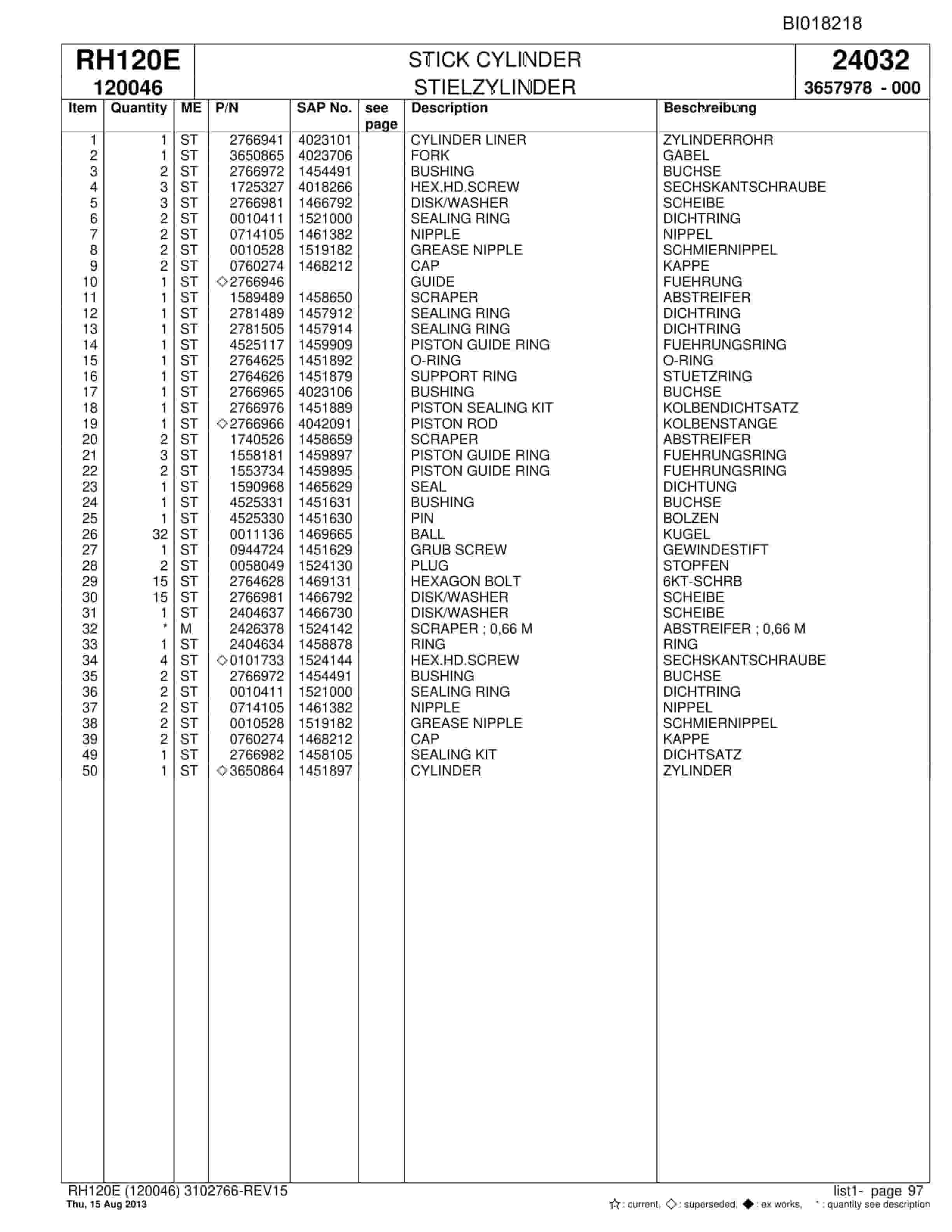 Bucyrus RH120E Hydraulic Excavator Parts Catalog BI018218-3
