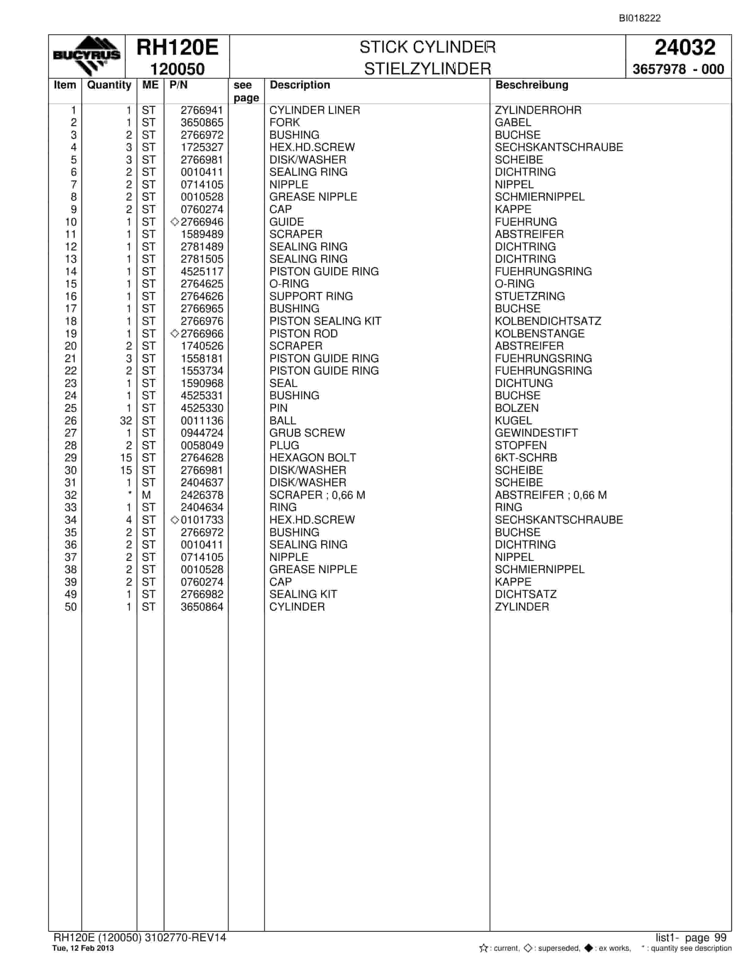 Bucyrus RH120E Hydraulic Excavator Parts Catalog BI018222-3