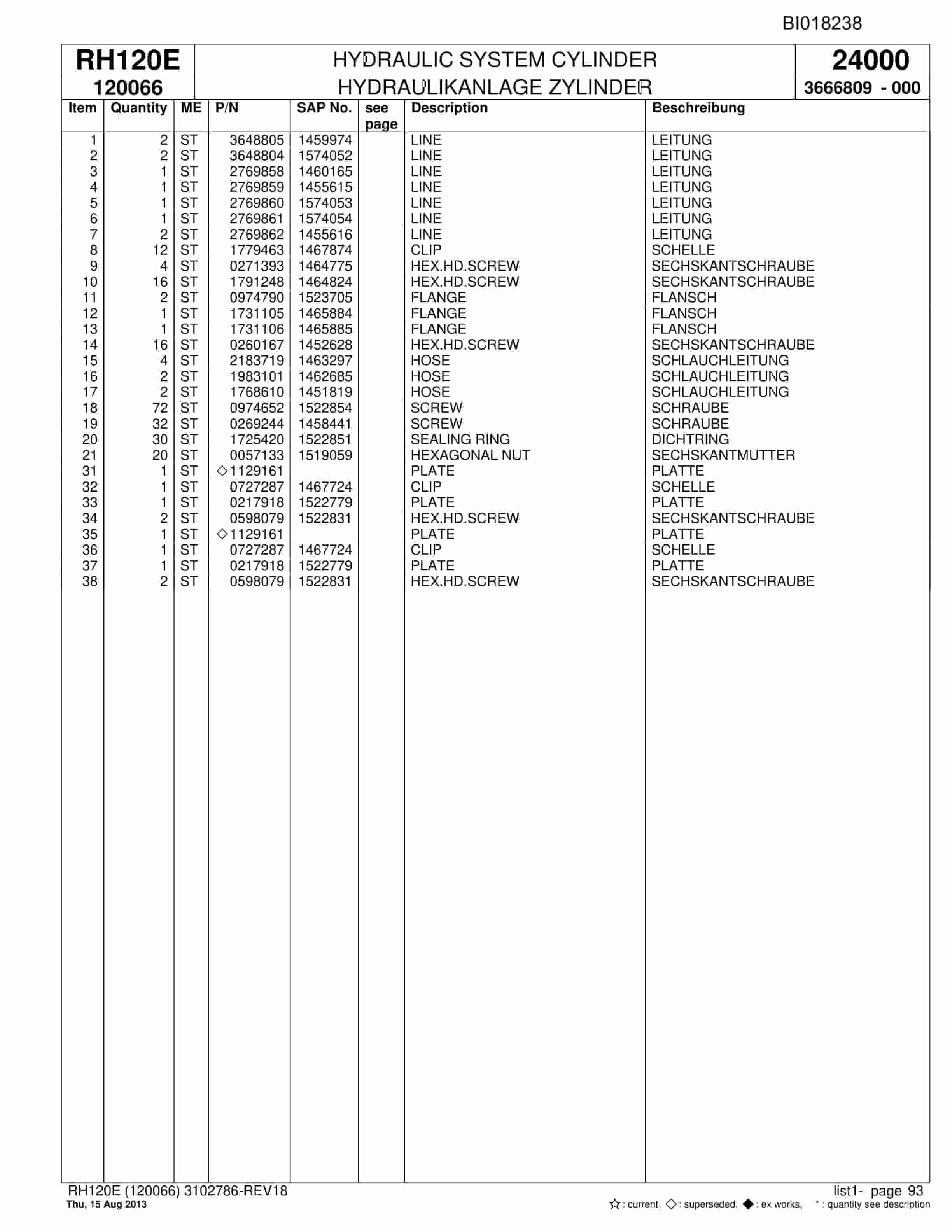 Bucyrus RH120E Hydraulic Excavator Parts Catalog BI018238-3