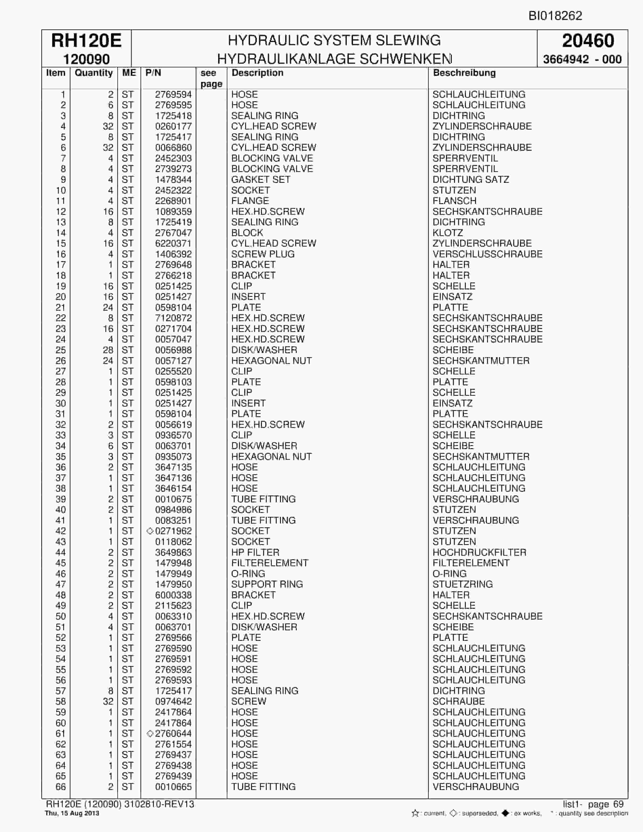 Bucyrus RH120E Hydraulic Excavator Parts Catalog BI018262-2
