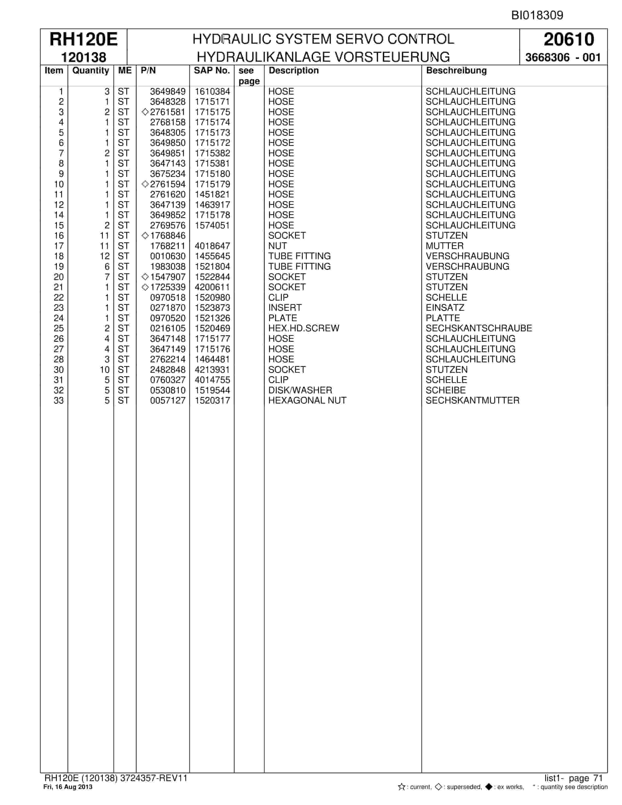 Bucyrus RH120E Hydraulic Excavator Parts Catalog BI018309-2
