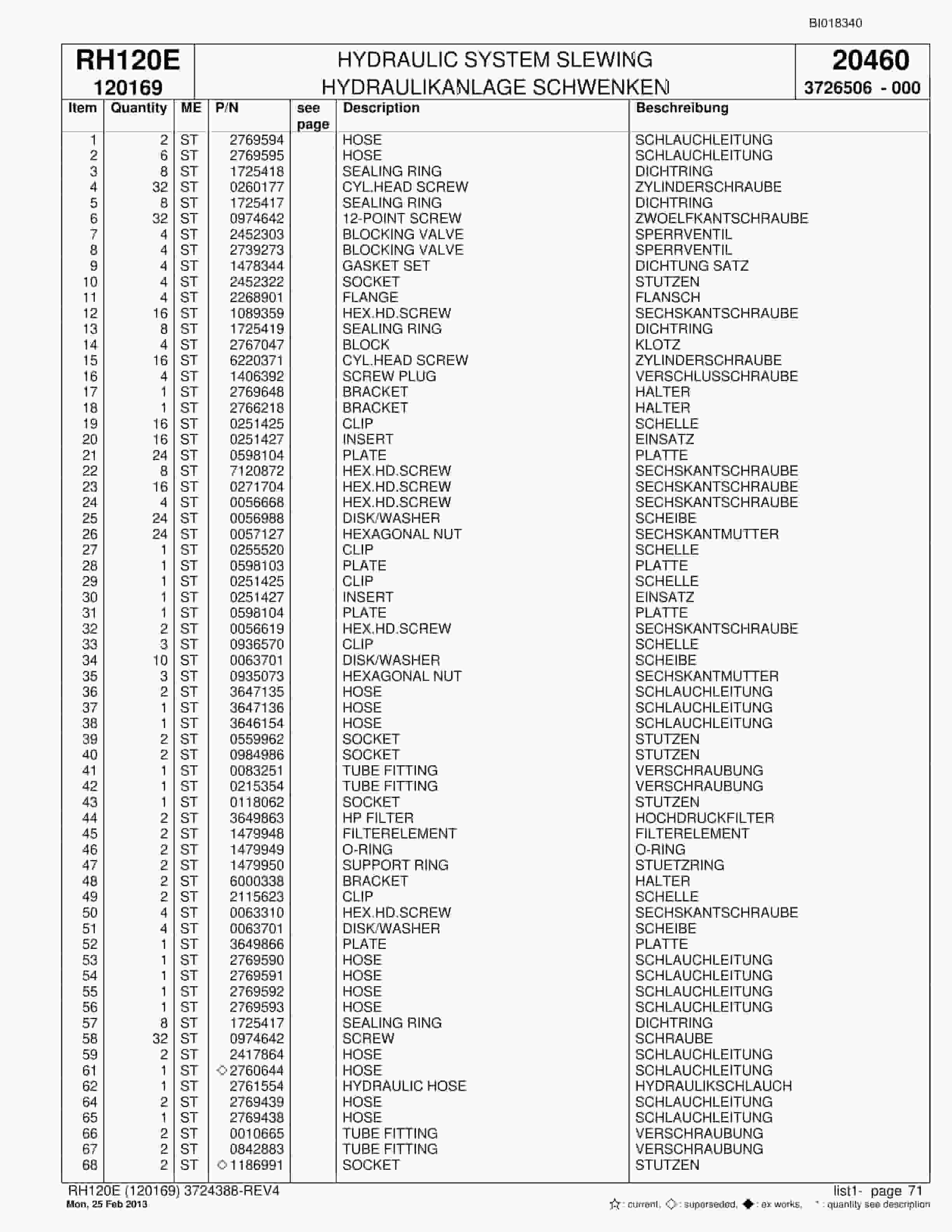 Bucyrus RH120E Hydraulic Excavator Parts Catalog BI018340-2