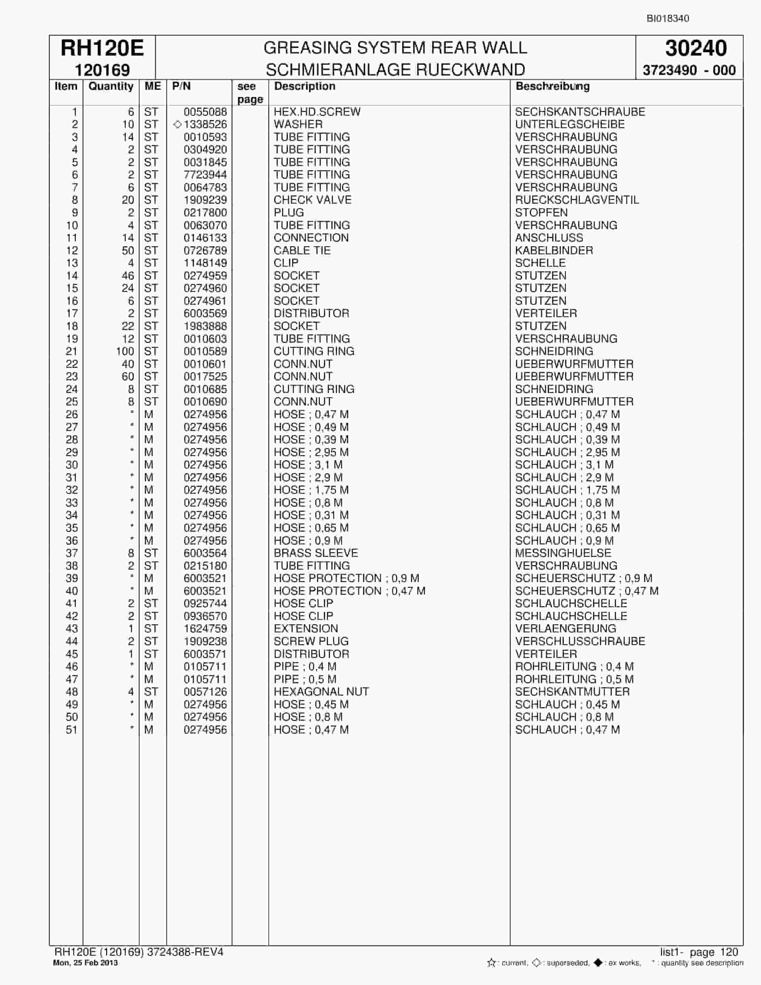 Bucyrus RH120E Hydraulic Excavator Parts Catalog BI018340-4
