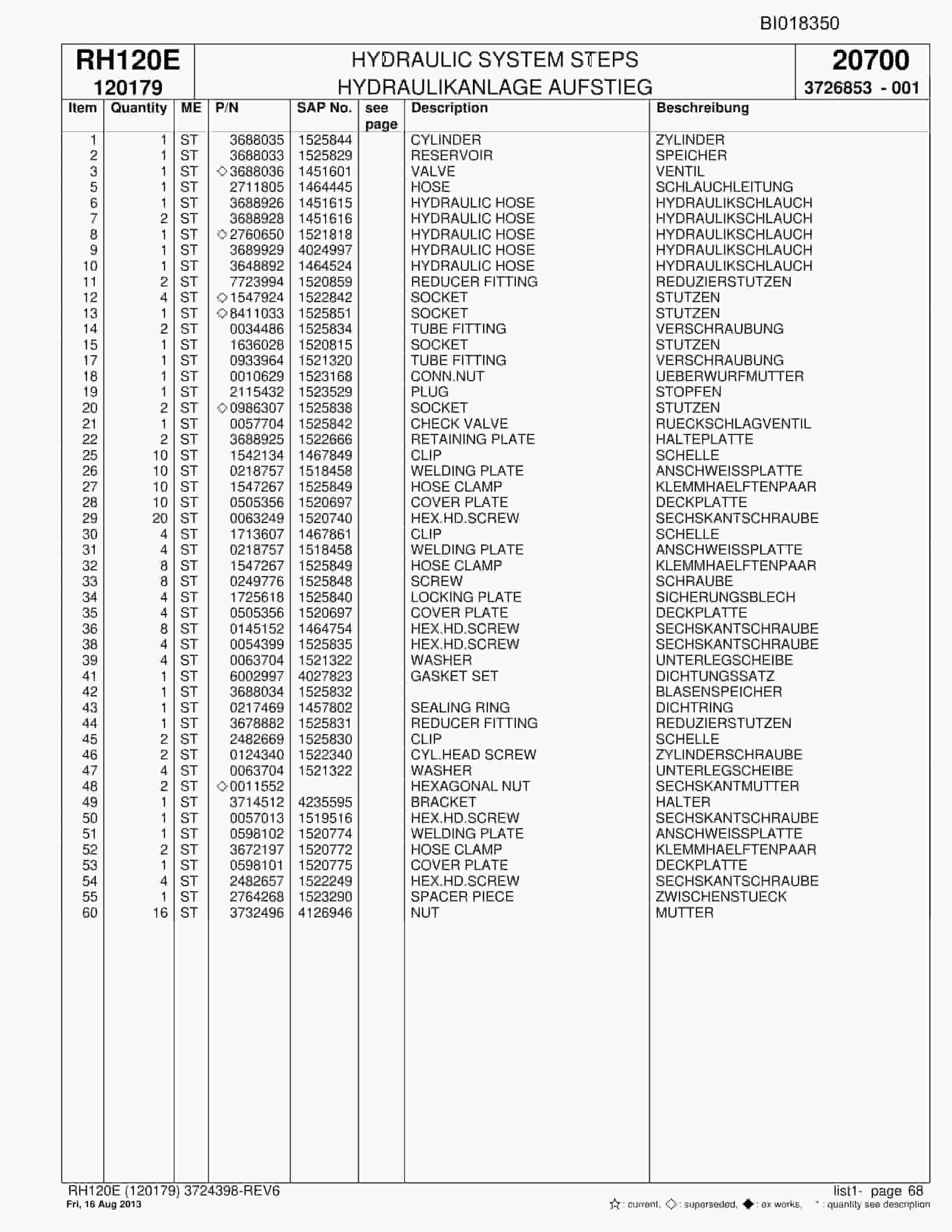 Bucyrus RH120E Hydraulic Excavator Parts Catalog BI018350-2