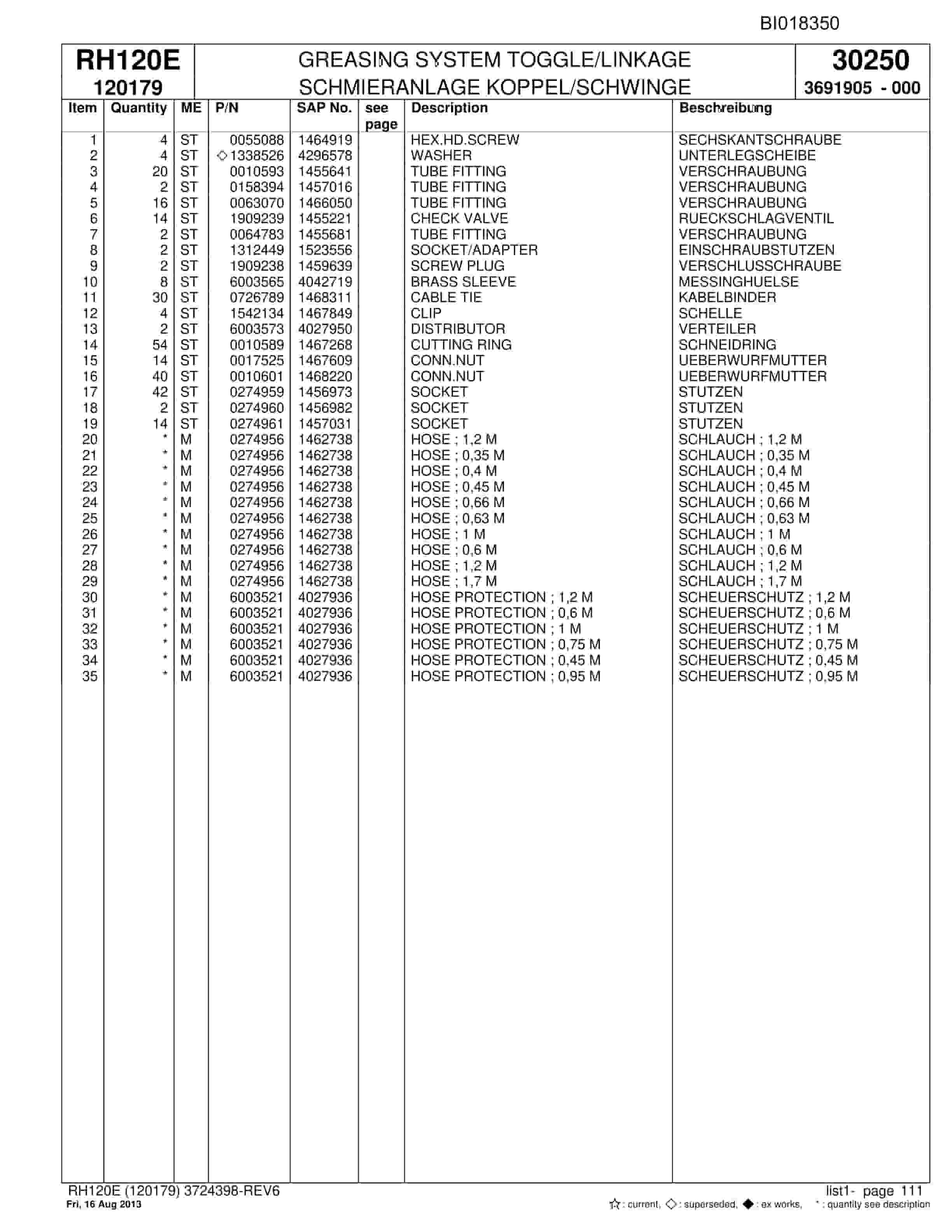 Bucyrus RH120E Hydraulic Excavator Parts Catalog BI018350-4