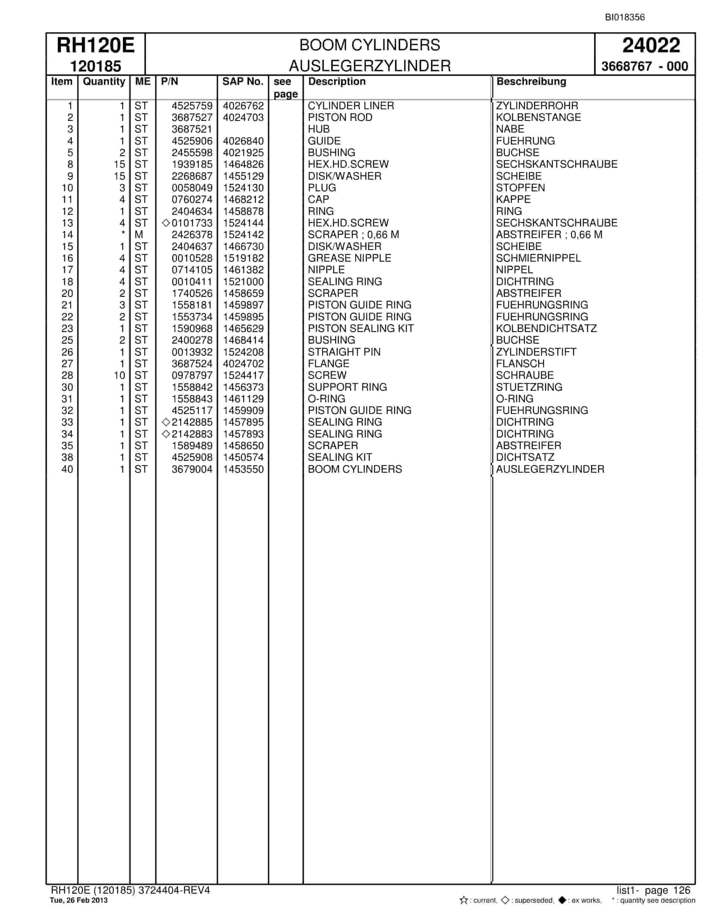 Bucyrus RH120E Hydraulic Excavator Parts Catalog BI018356-3