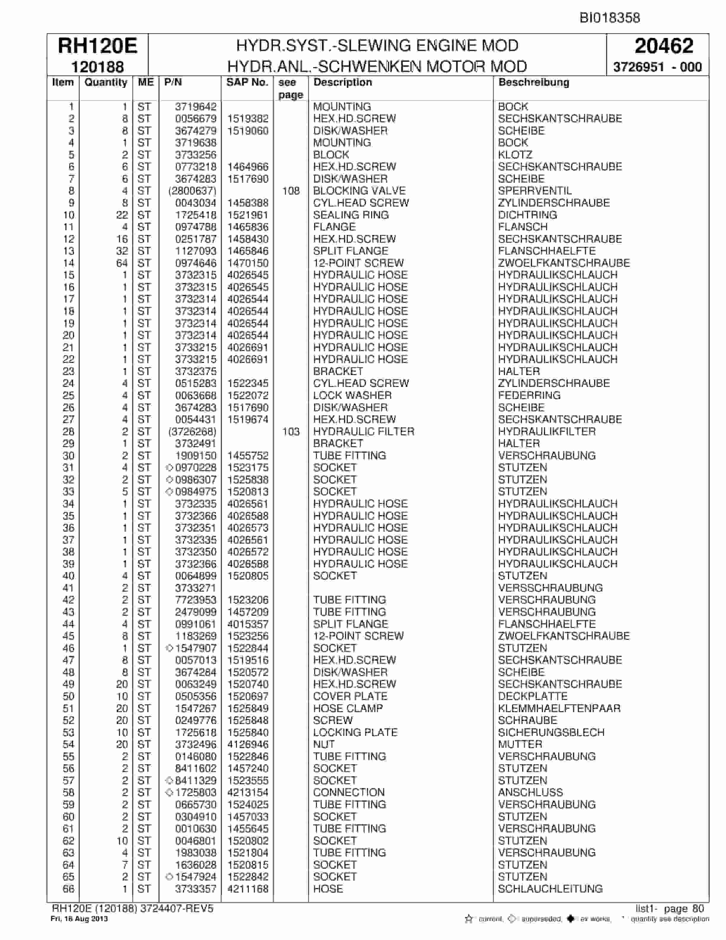Bucyrus RH120E Hydraulic Excavator Parts Catalog BI018358-2