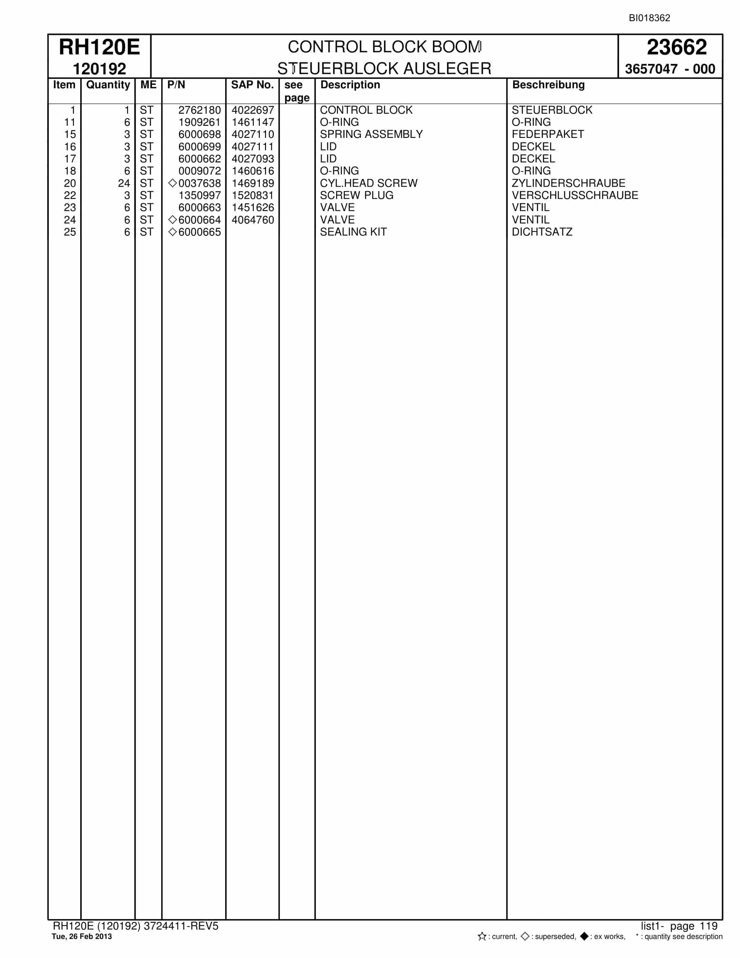 Bucyrus RH120E Hydraulic Excavator Parts Catalog BI018362-3