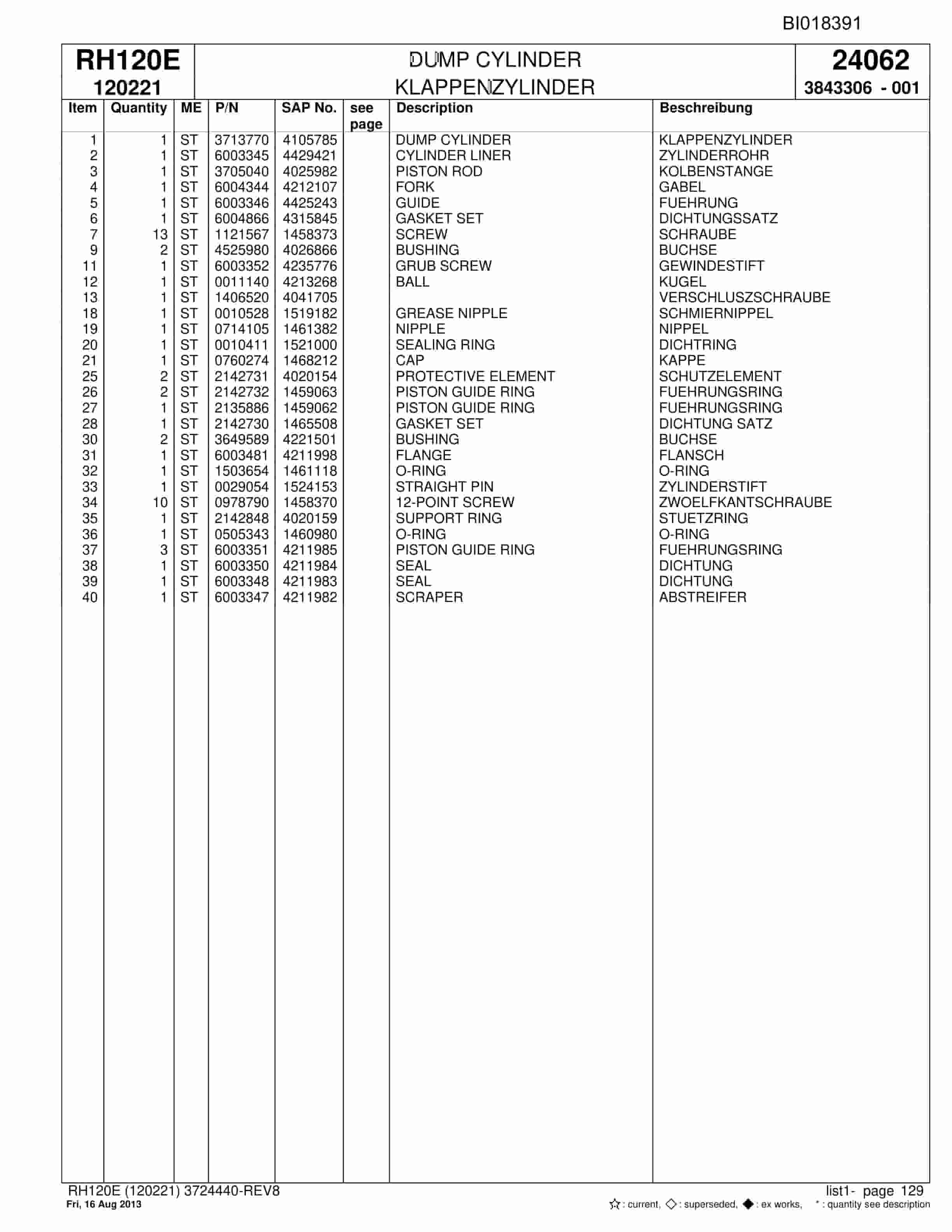 Bucyrus RH120E Hydraulic Excavator Parts Catalog BI018391-3