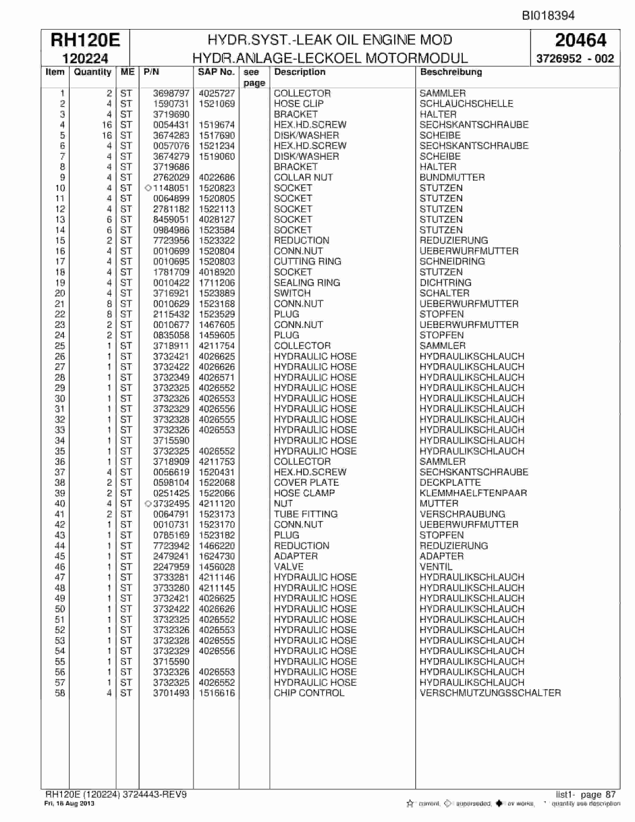 Bucyrus RH120E Hydraulic Excavator Parts Catalog BI018394-2
