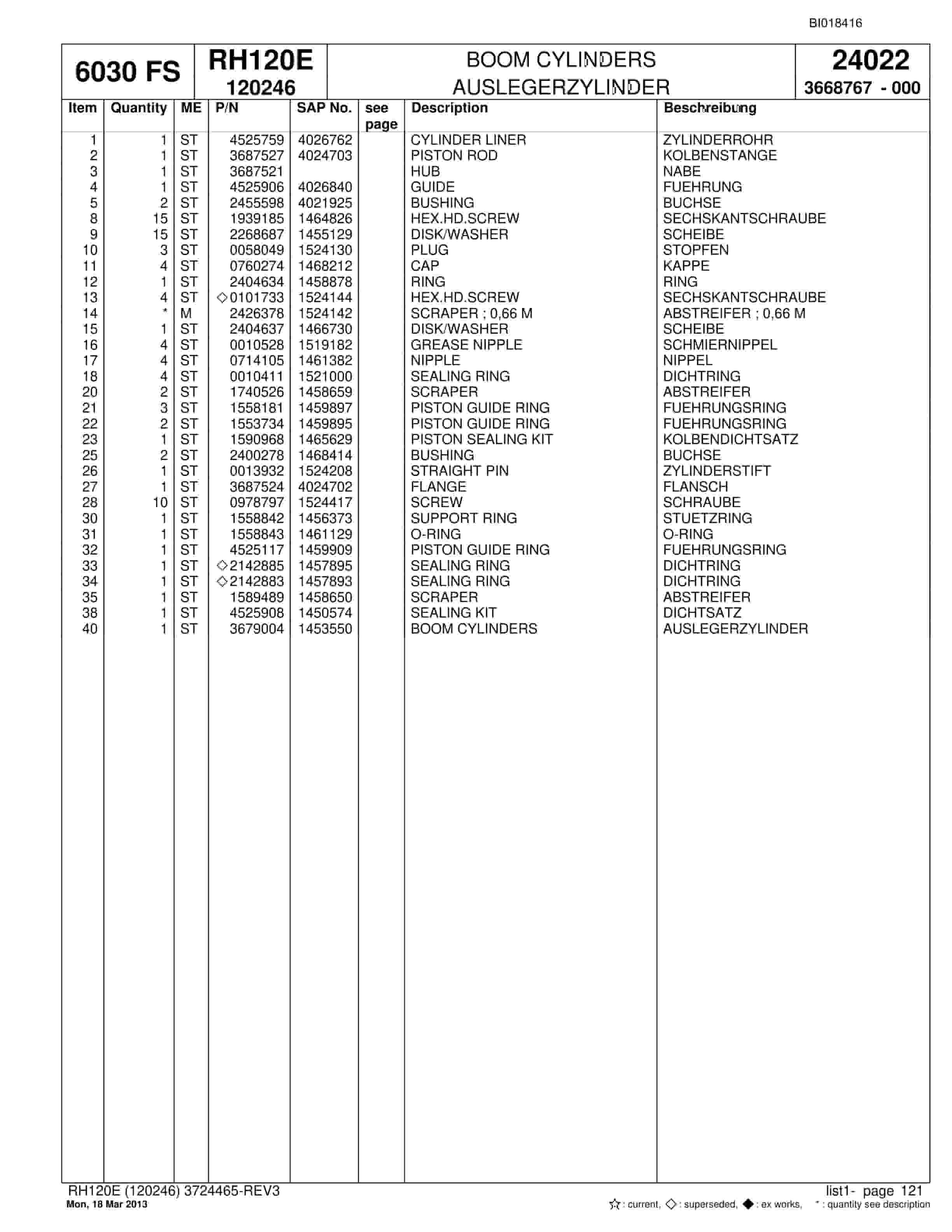 Bucyrus RH120E Hydraulic Excavator Parts Catalog BI018416-3