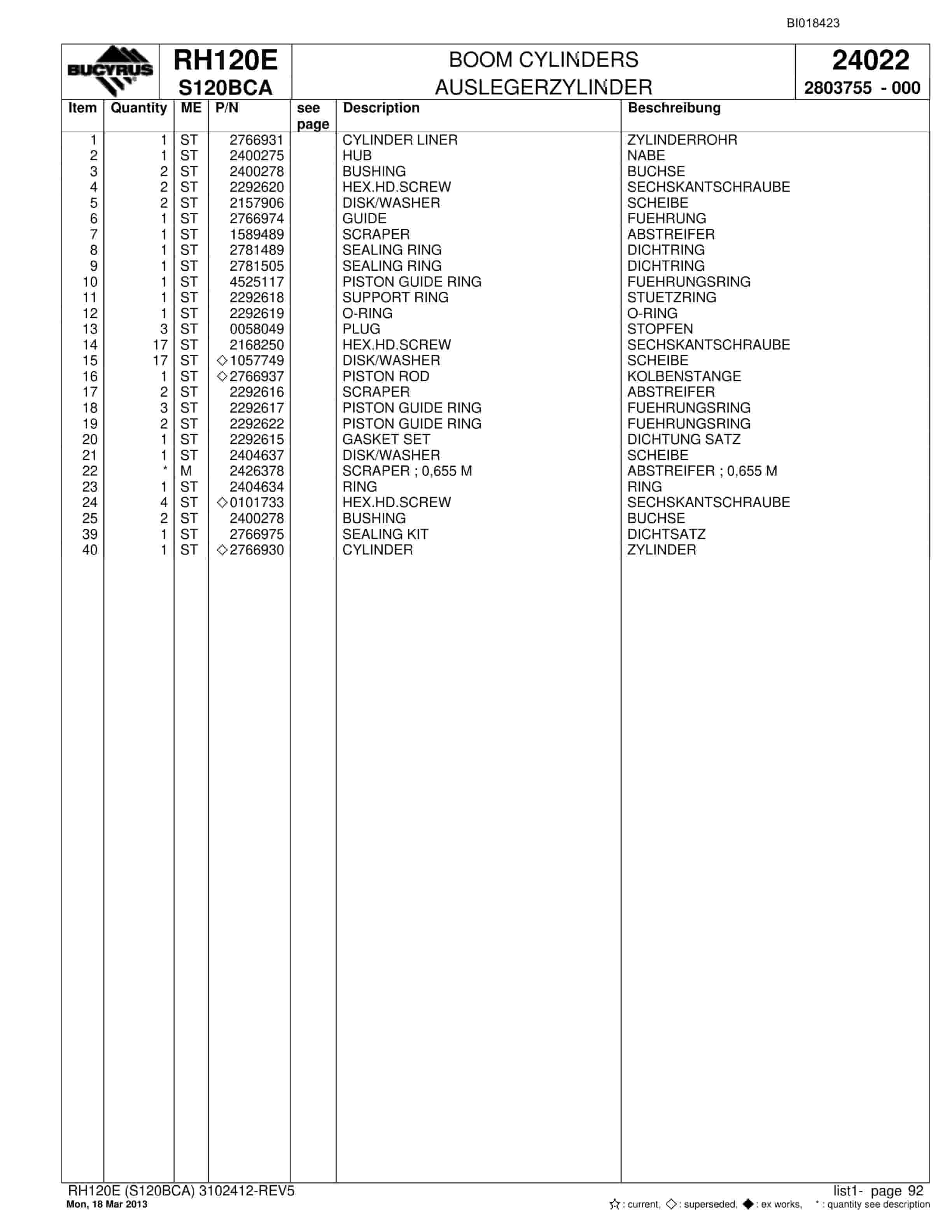 Bucyrus RH120E Hydraulic Excavator Parts Catalog BI018423-3