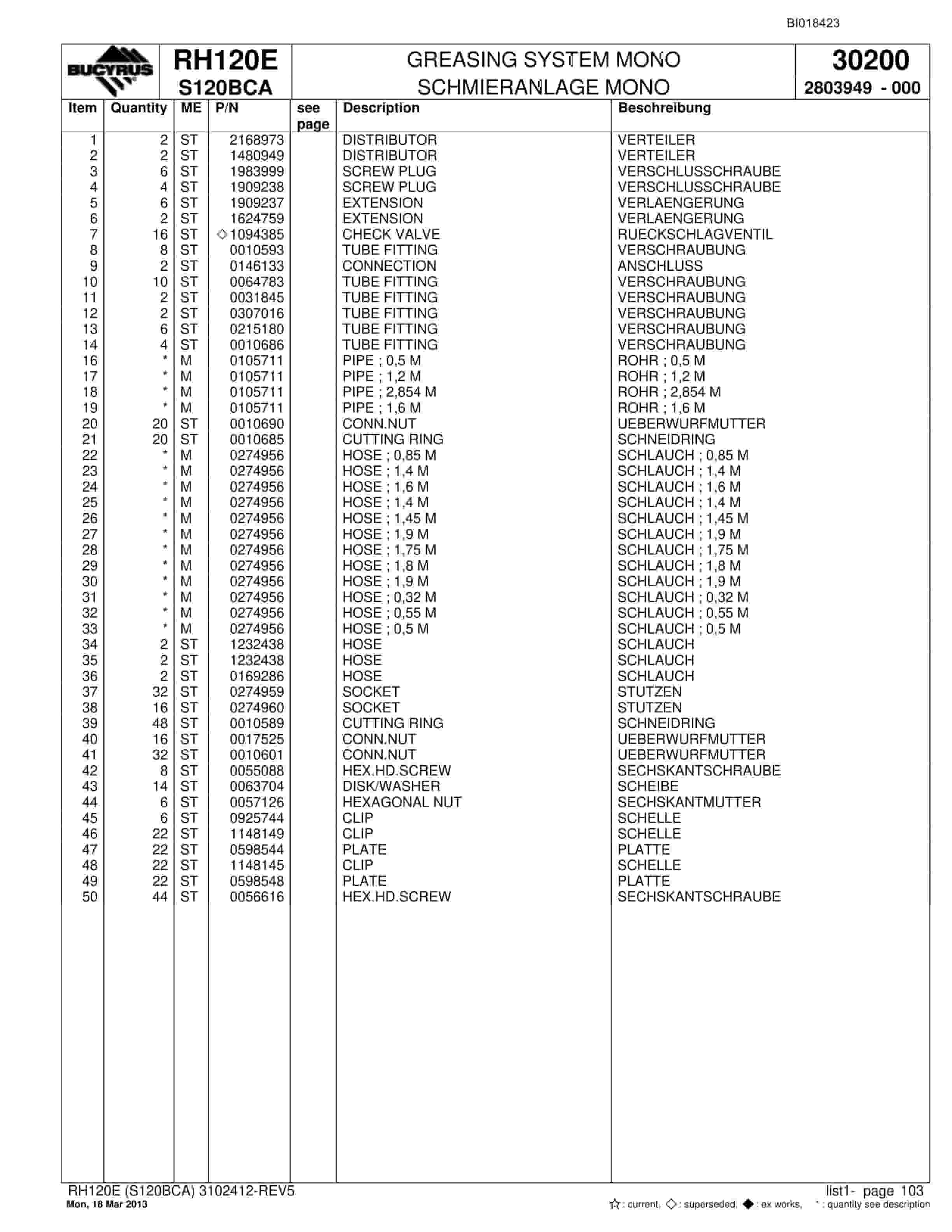 Bucyrus RH120E Hydraulic Excavator Parts Catalog BI018423-4