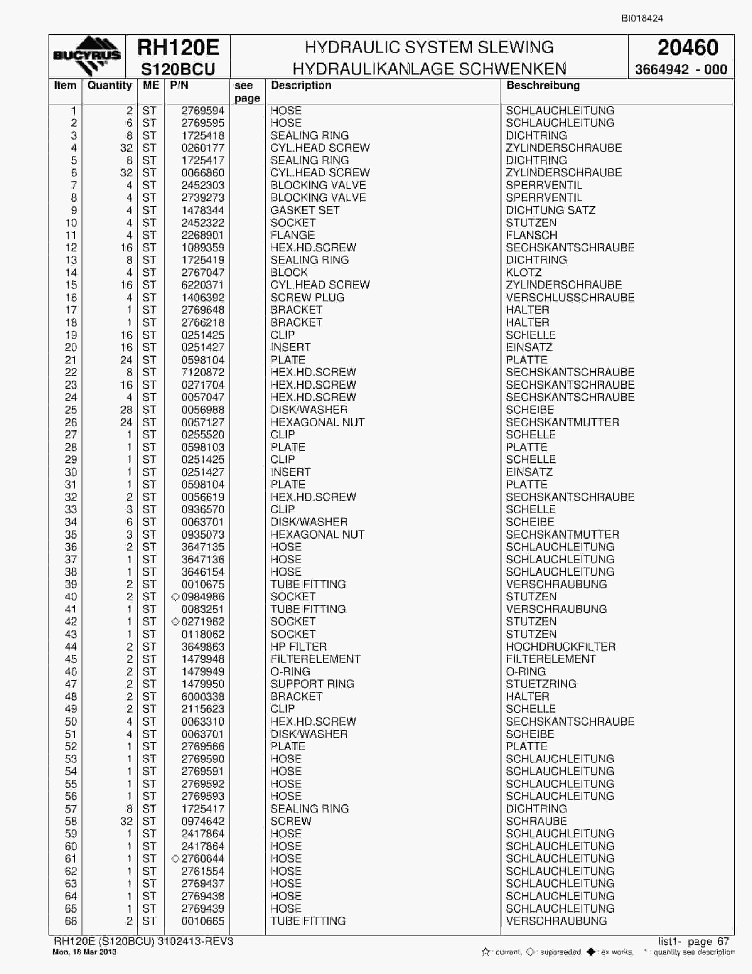 Bucyrus RH120E Hydraulic Excavator Parts Catalog BI018424-2