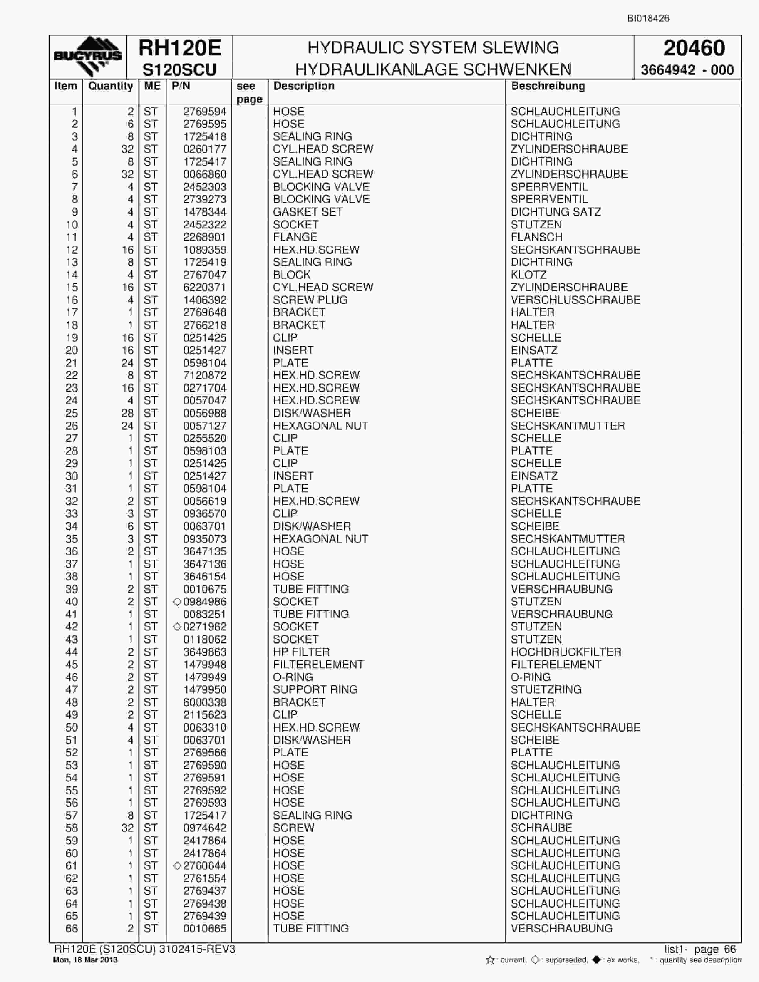 Bucyrus RH120E Hydraulic Excavator Parts Catalog BI018426-2
