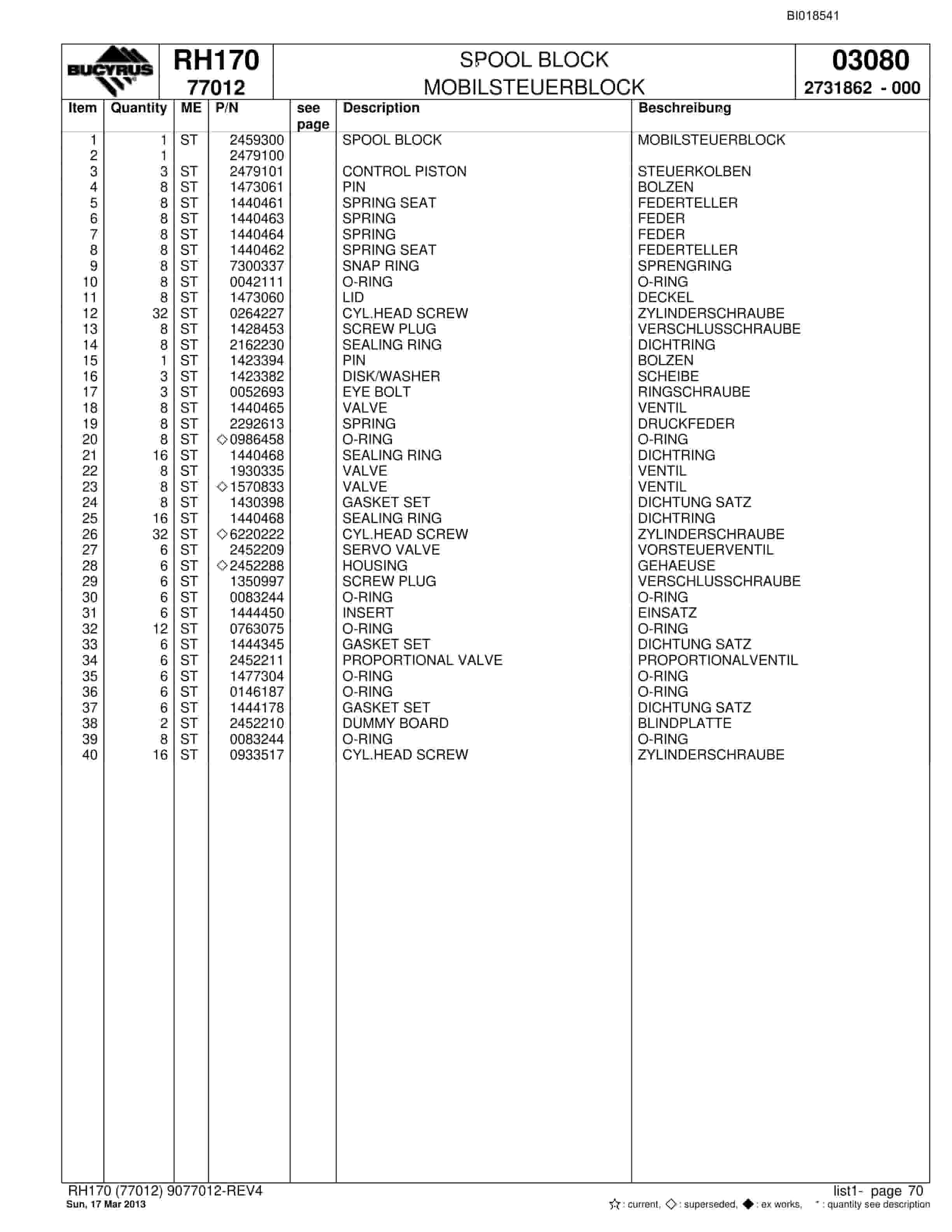 Bucyrus RH170 Hydraulic Excavator Parts Catalog BI018541-4