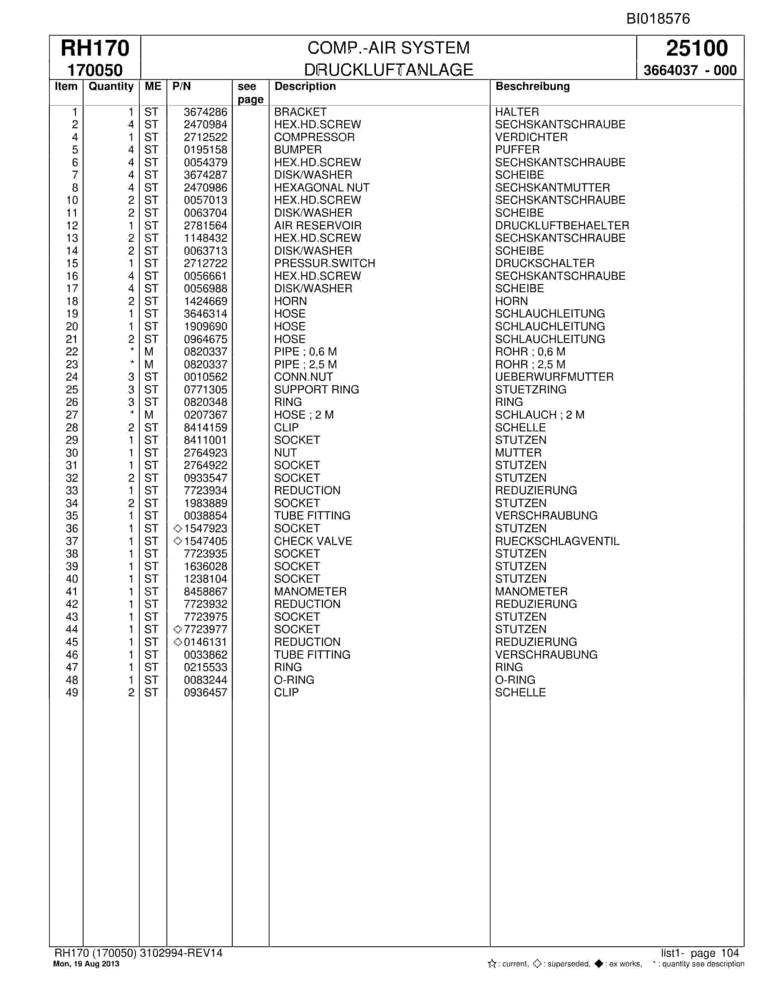 Bucyrus RH170 Hydraulic Excavator Parts Catalog BI018576-3