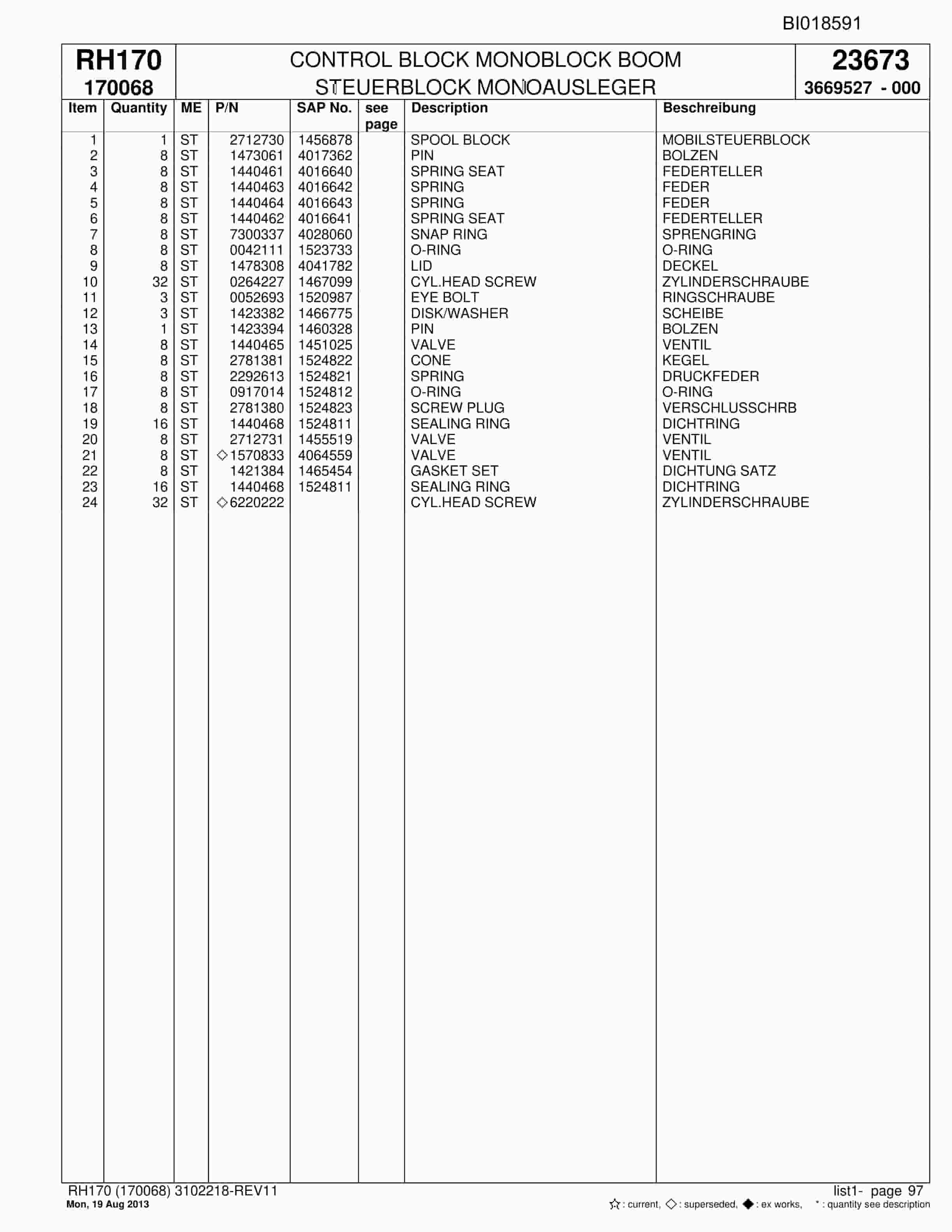 Bucyrus RH170 Hydraulic Excavator Parts Catalog BI018591-3