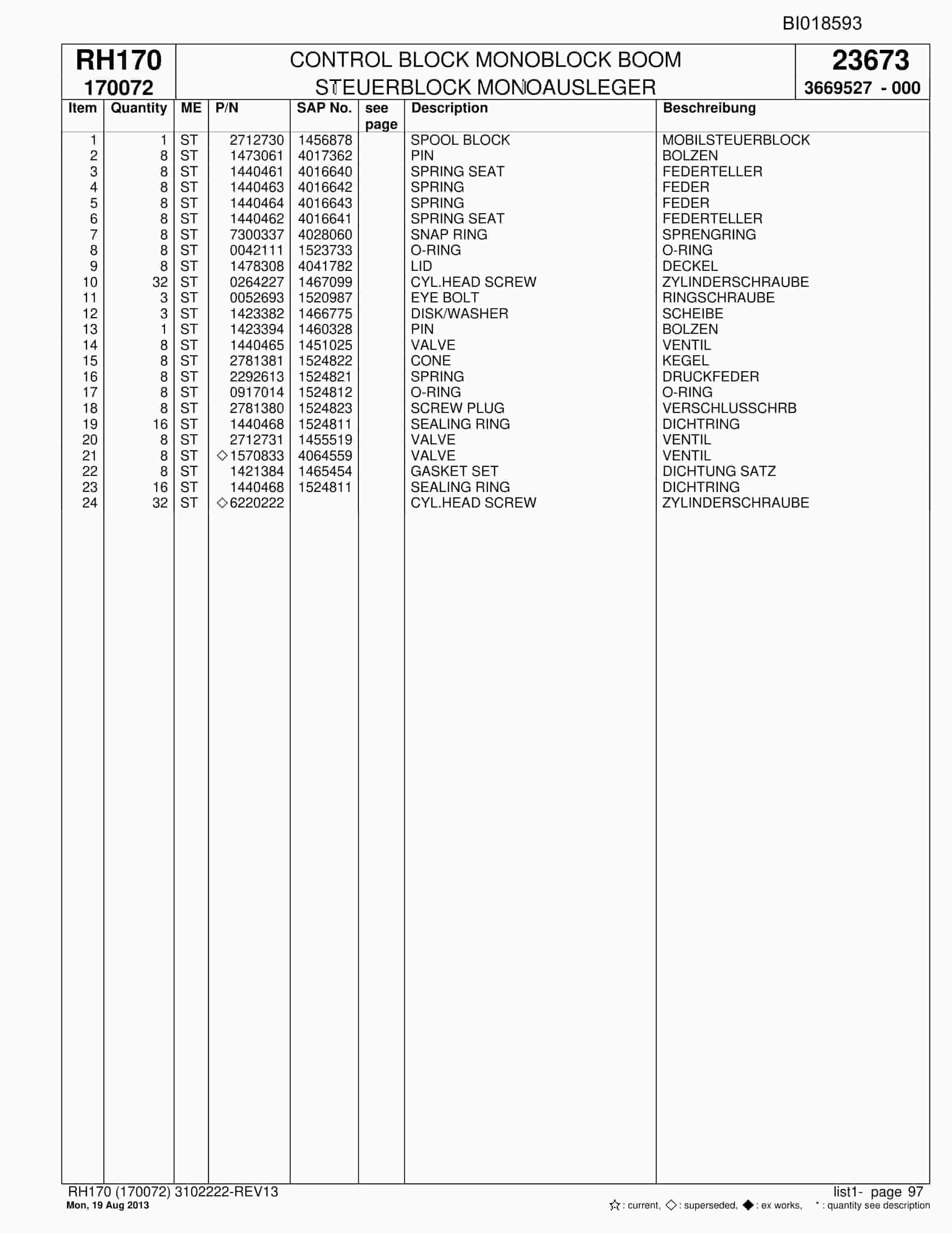 Bucyrus RH170 Hydraulic Excavator Parts Catalog BI018593-3
