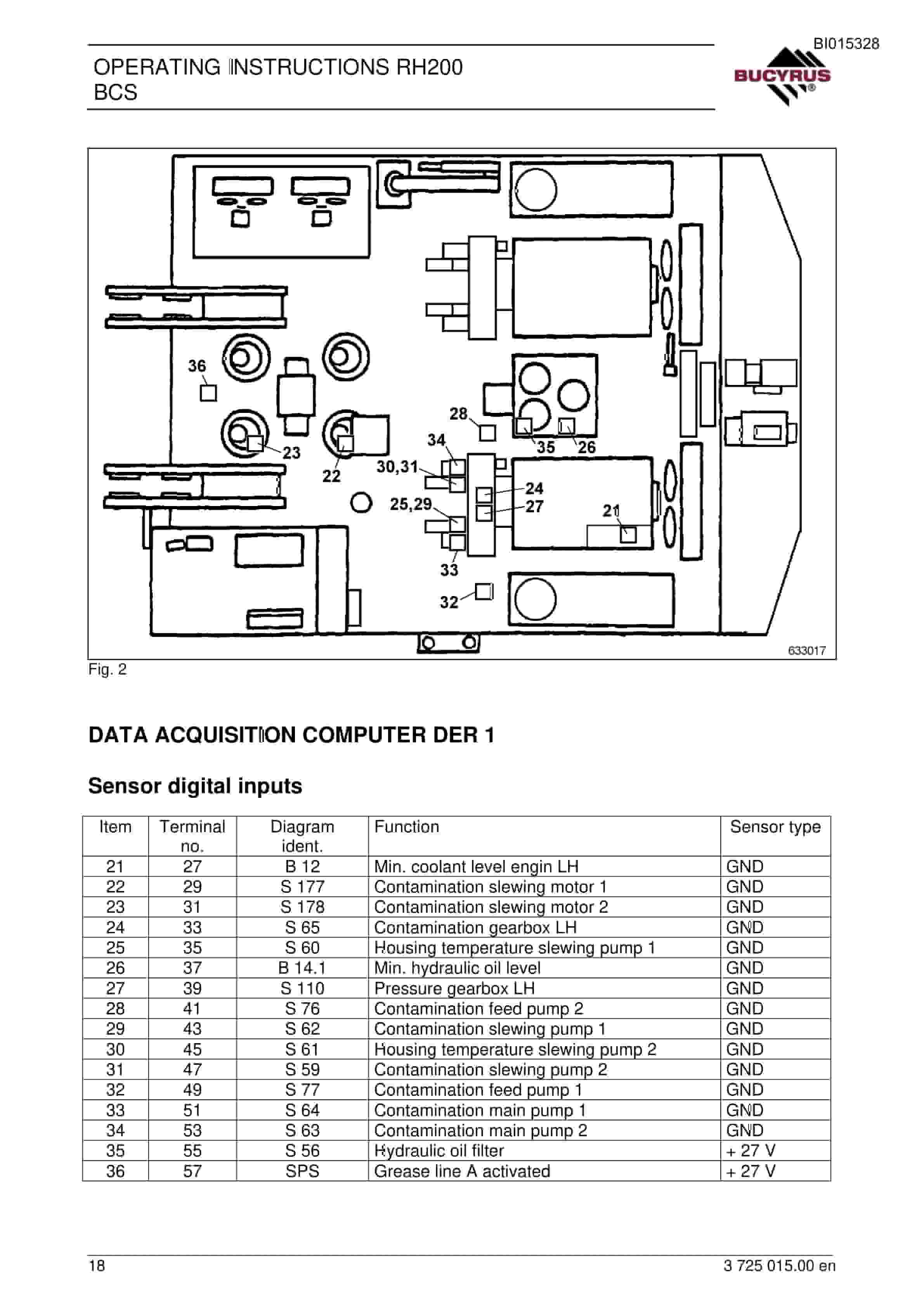 Bucyrus RH200 Board - Control - System Operating Instructions BI015328 4 Bucyrus RH200 Board - Control - System Operating Instructions BI015328 - Image 4
