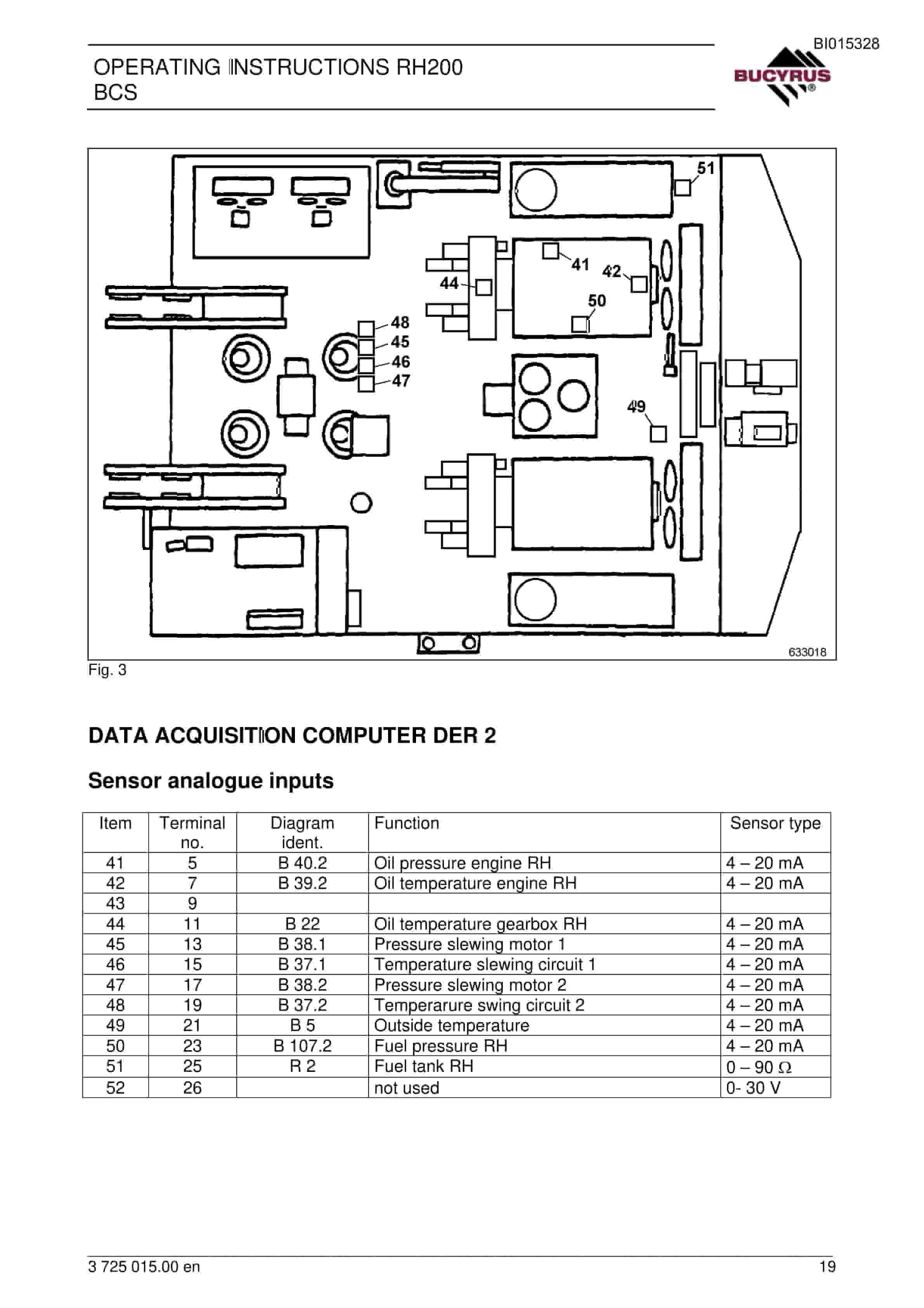 Bucyrus RH200 Board - Control - System Operating Instructions BI015328 5 Bucyrus RH200 Board - Control - System Operating Instructions BI015328 - Image 5