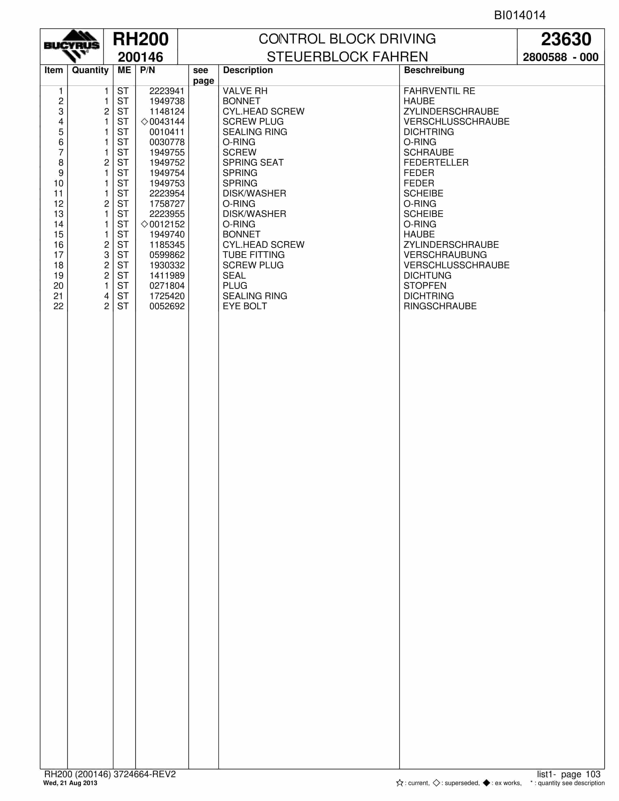 Bucyrus RH200 Hydraulic Excavator Parts Catalog BI014014-3