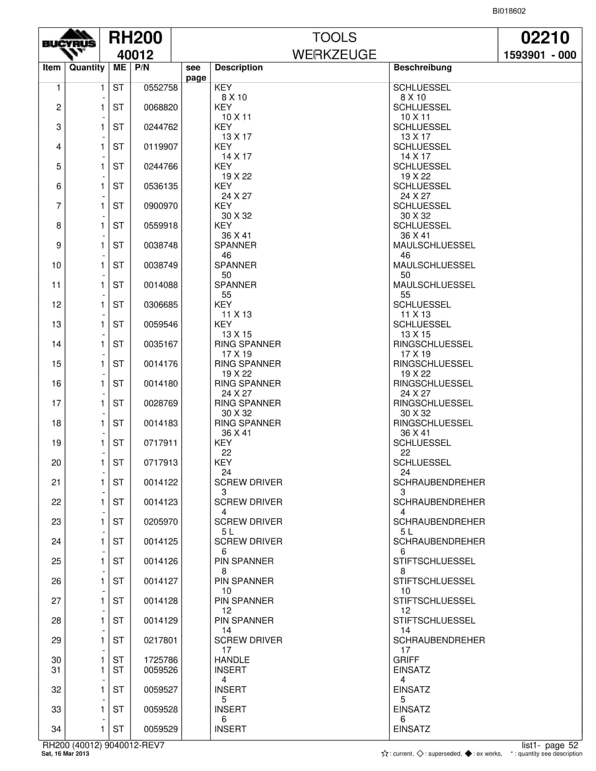 Bucyrus RH200 Hydraulic Excavator Parts Catalog BI018602-2