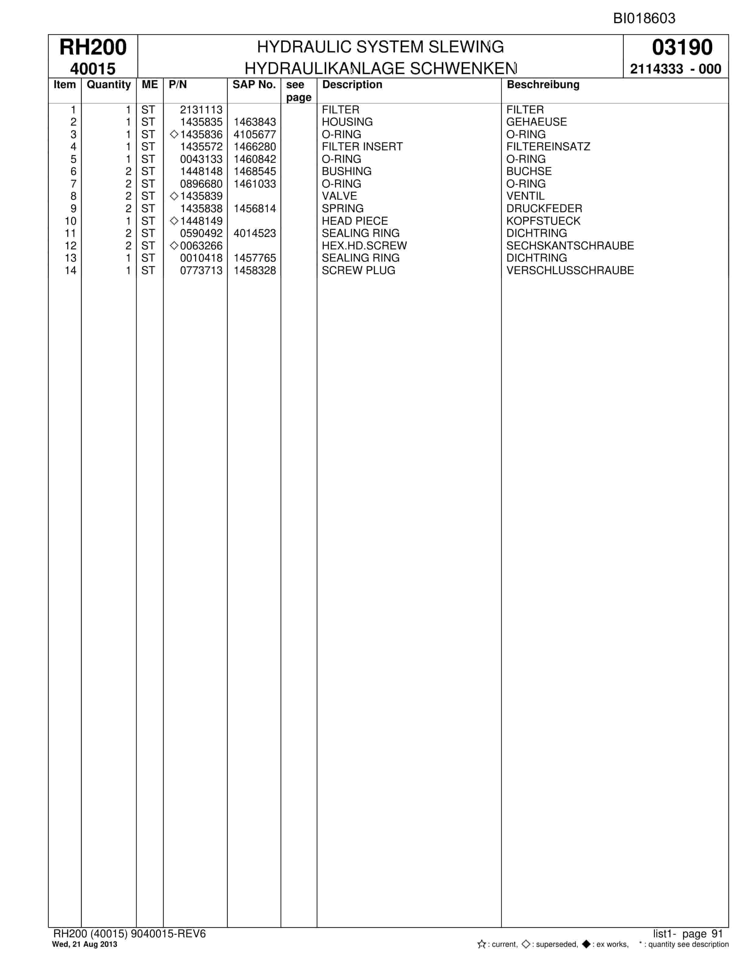 Bucyrus RH200 Hydraulic Excavator Parts Catalog BI018603-5