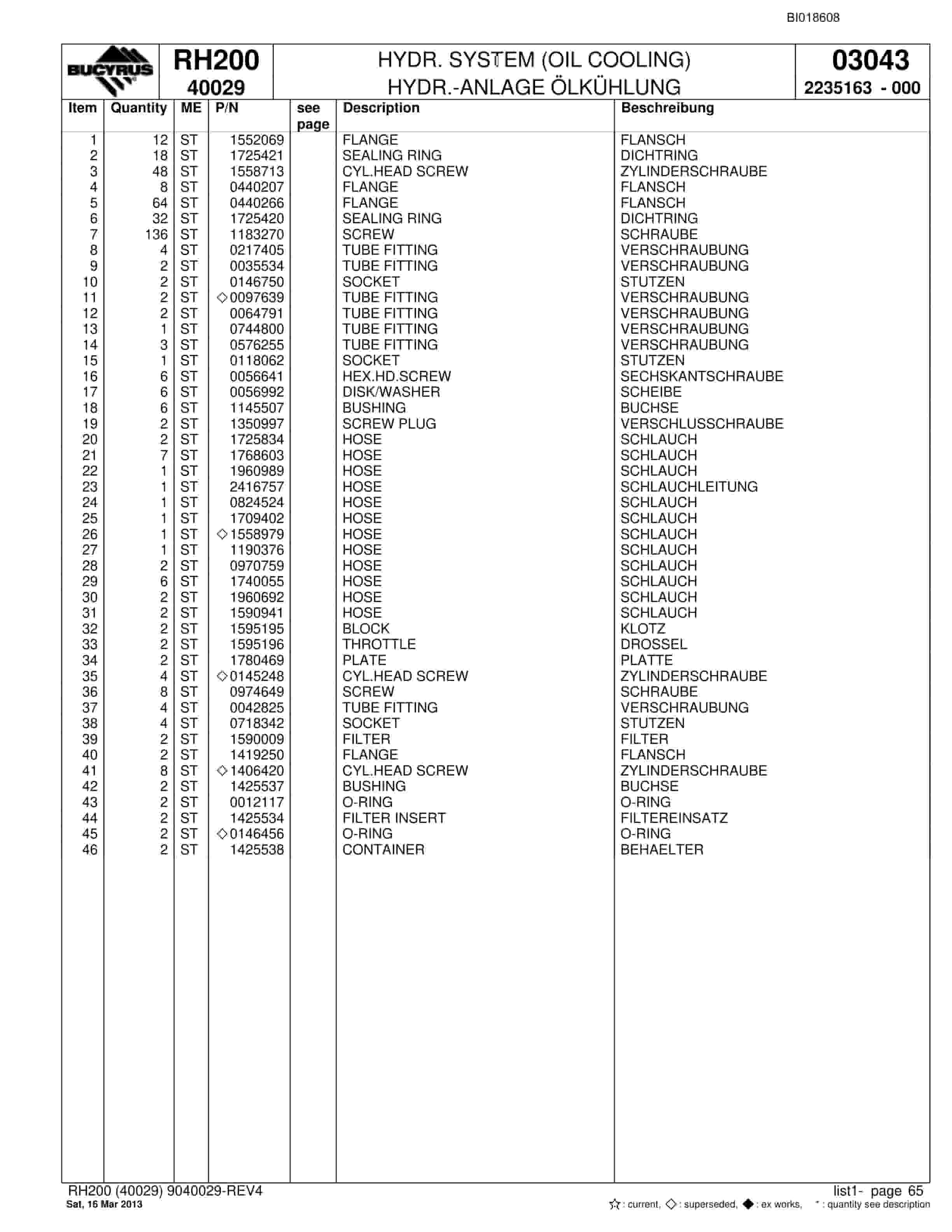 Bucyrus RH200 Hydraulic Excavator Parts Catalog BI018608-3