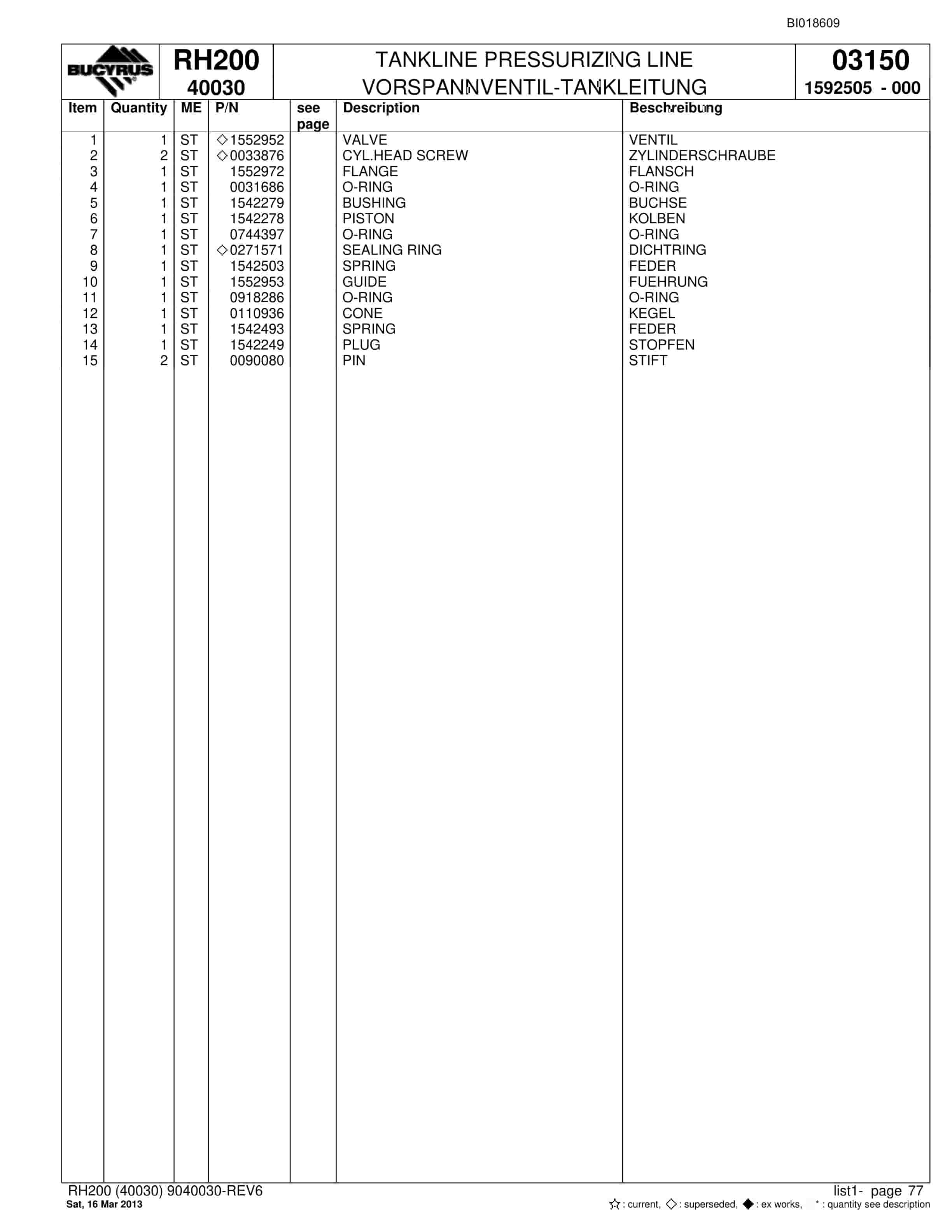 Bucyrus RH200 Hydraulic Excavator Parts Catalog BI018609-4