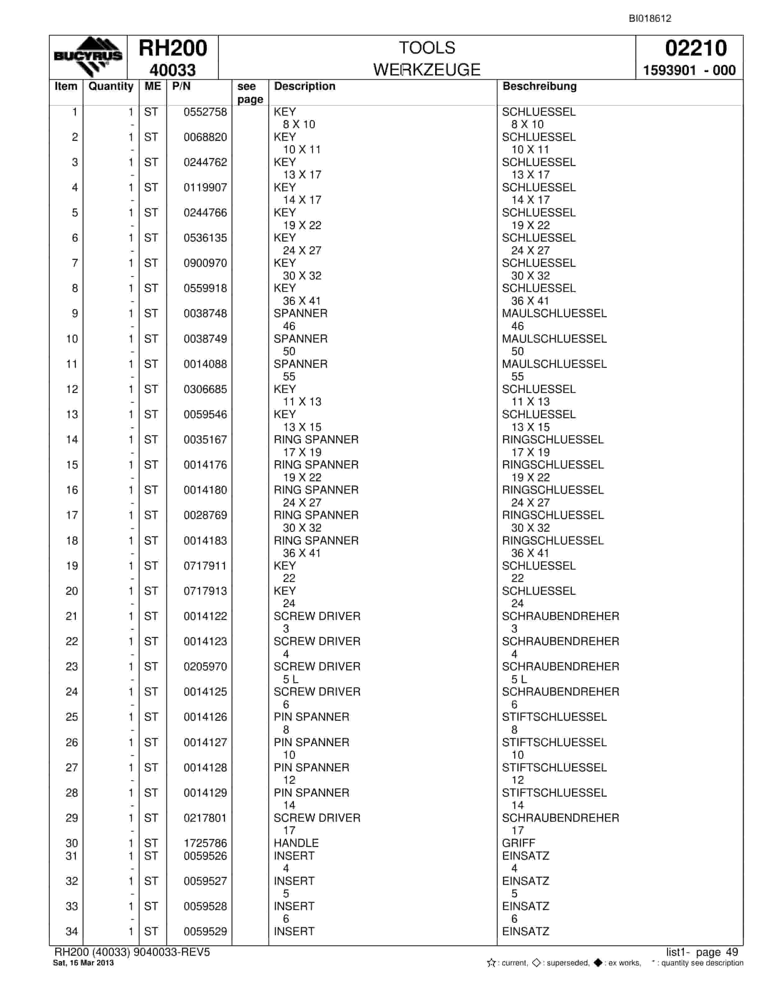 Bucyrus RH200 Hydraulic Excavator Parts Catalog BI018612-2