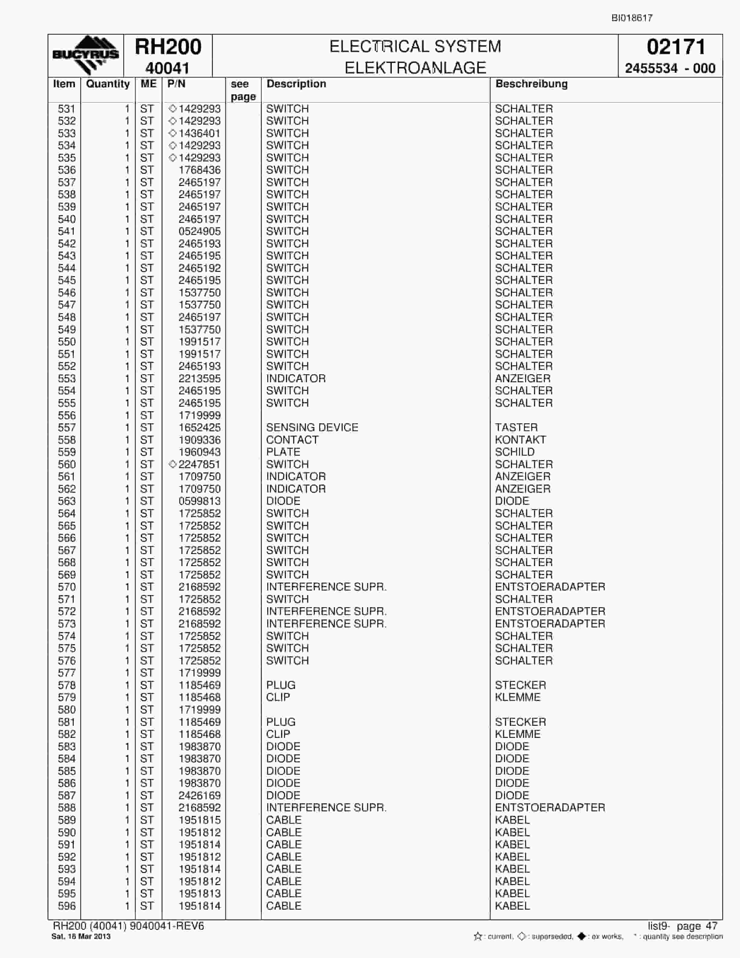 Bucyrus RH200 Hydraulic Excavator Parts Catalog BI018617-2