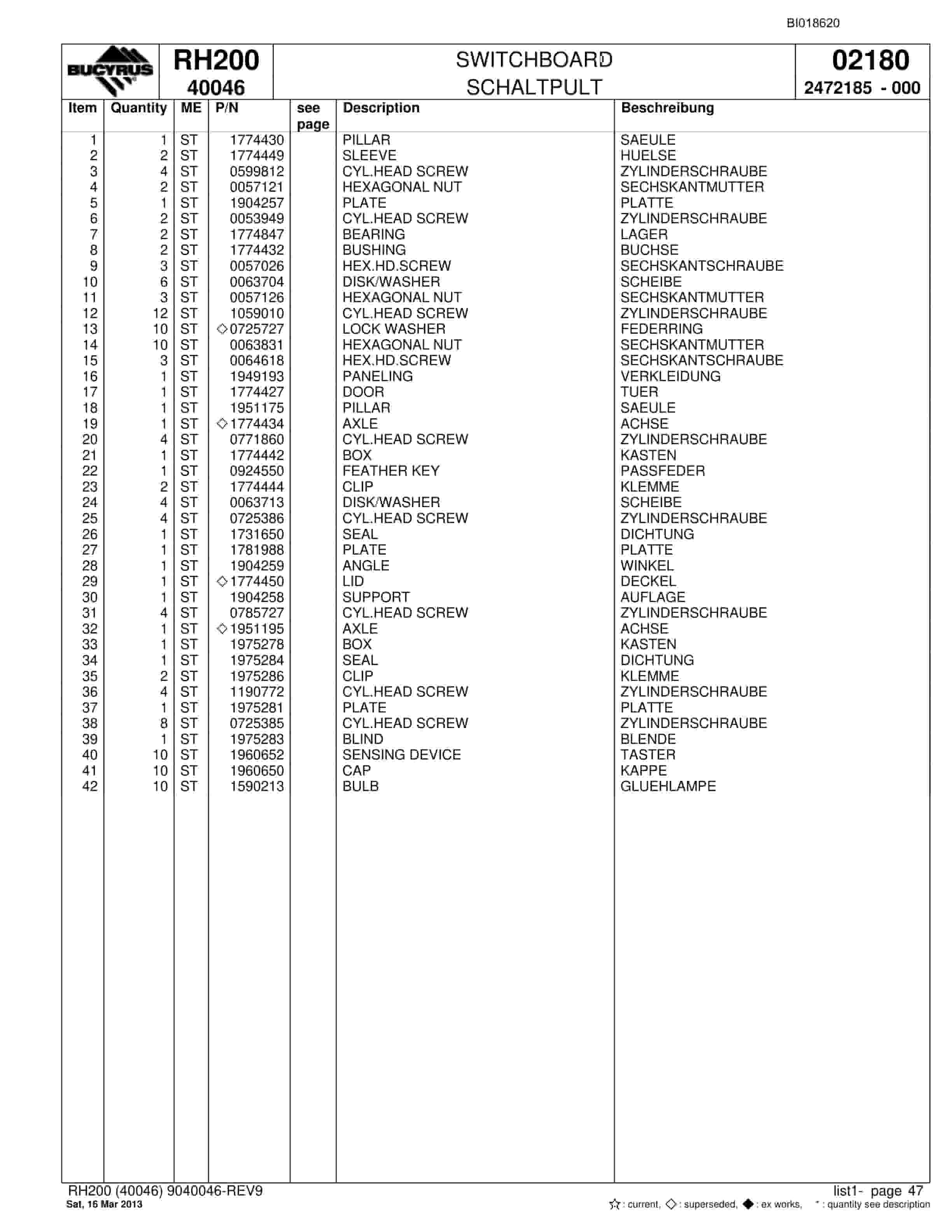 Bucyrus RH200 Hydraulic Excavator Parts Catalog BI018620-2