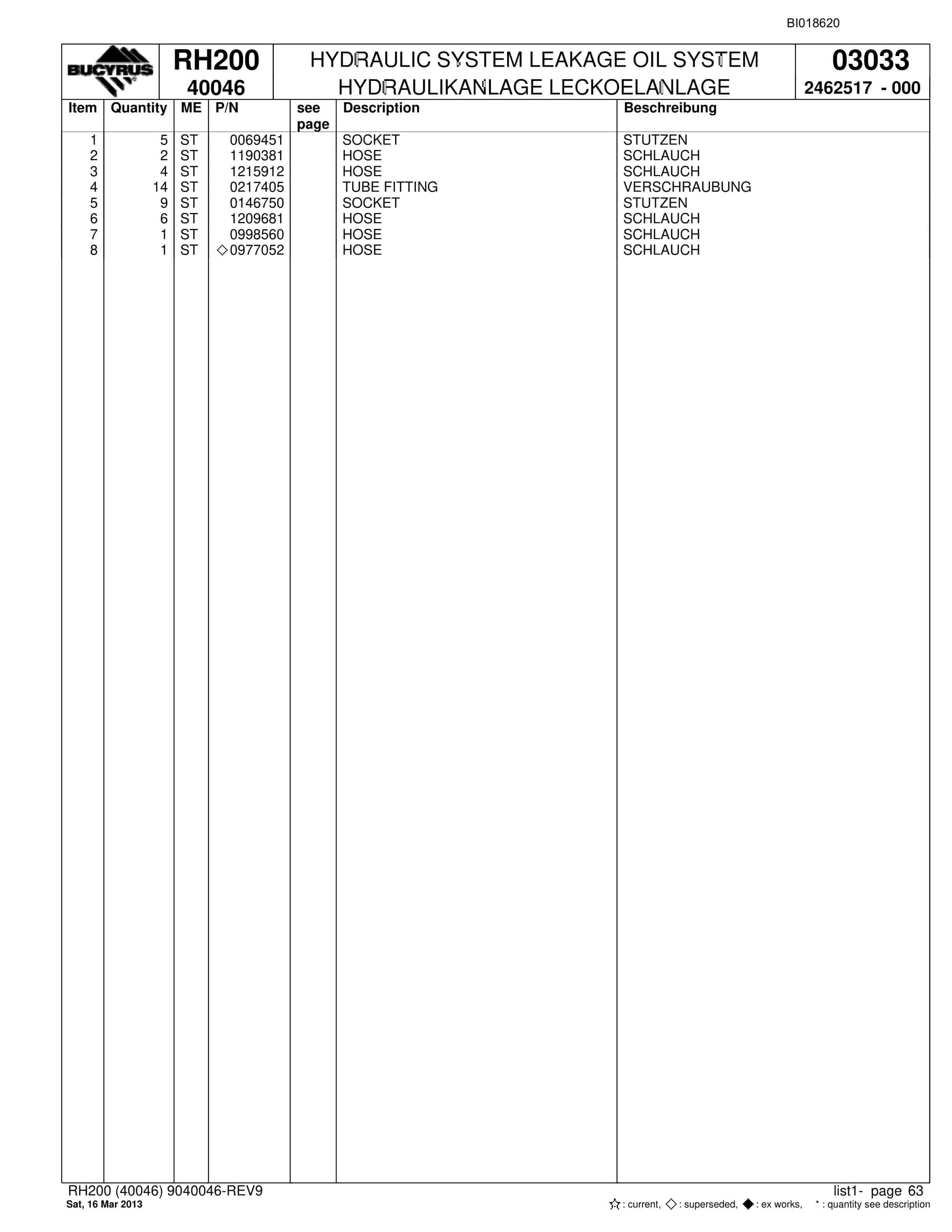 Bucyrus RH200 Hydraulic Excavator Parts Catalog BI018620-3